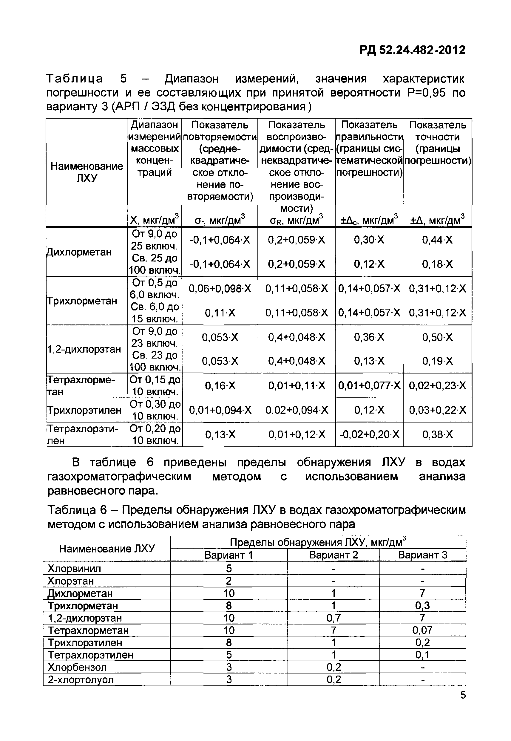 РД 52.24.482-2012