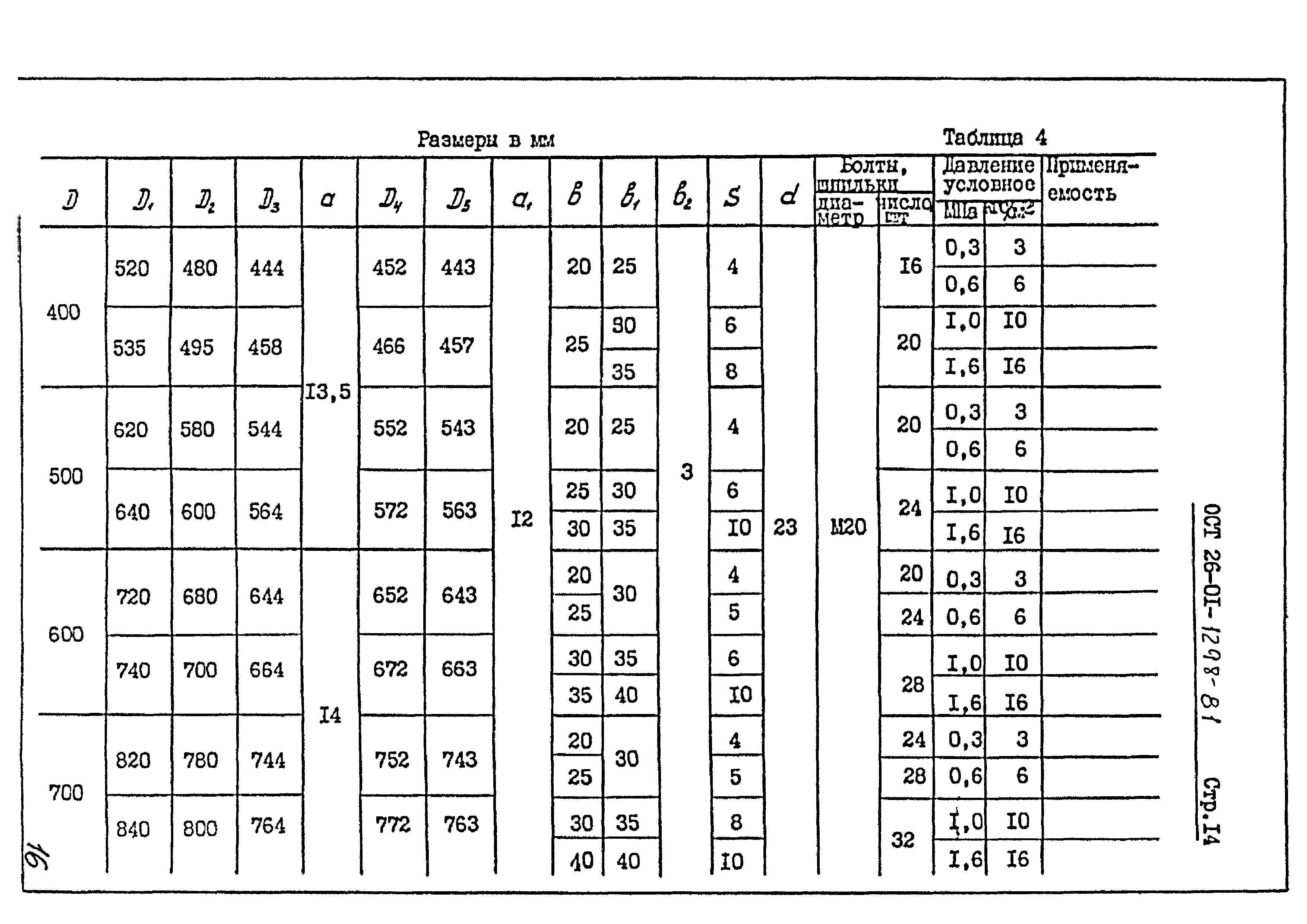 ОСТ 26-01-1298-81