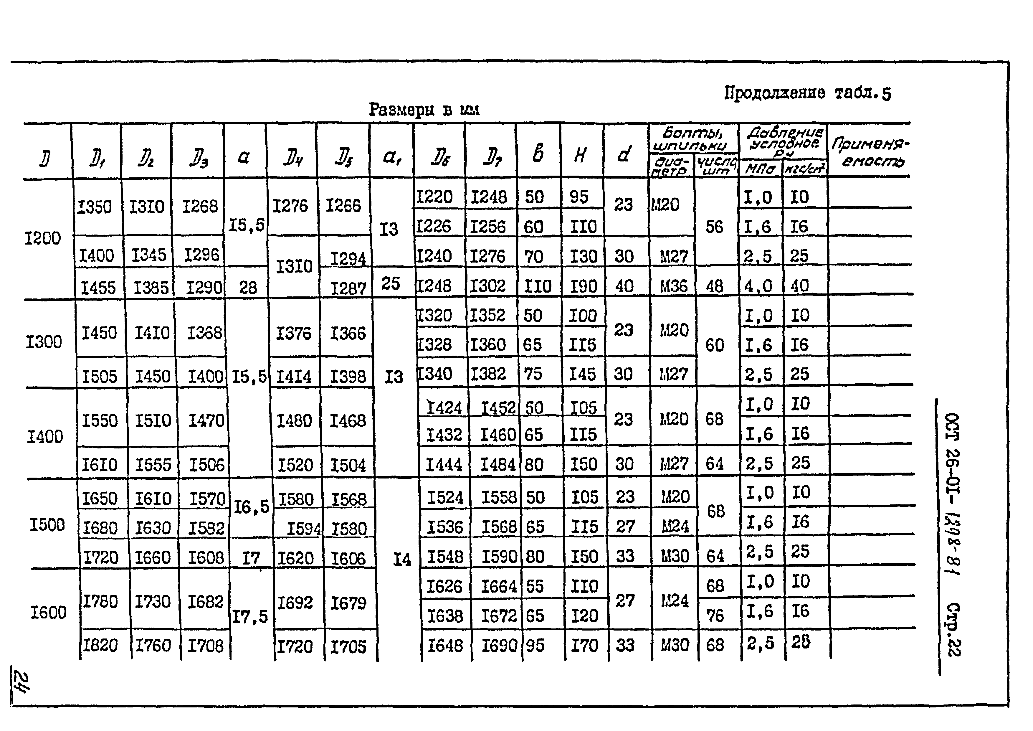 ОСТ 26-01-1298-81