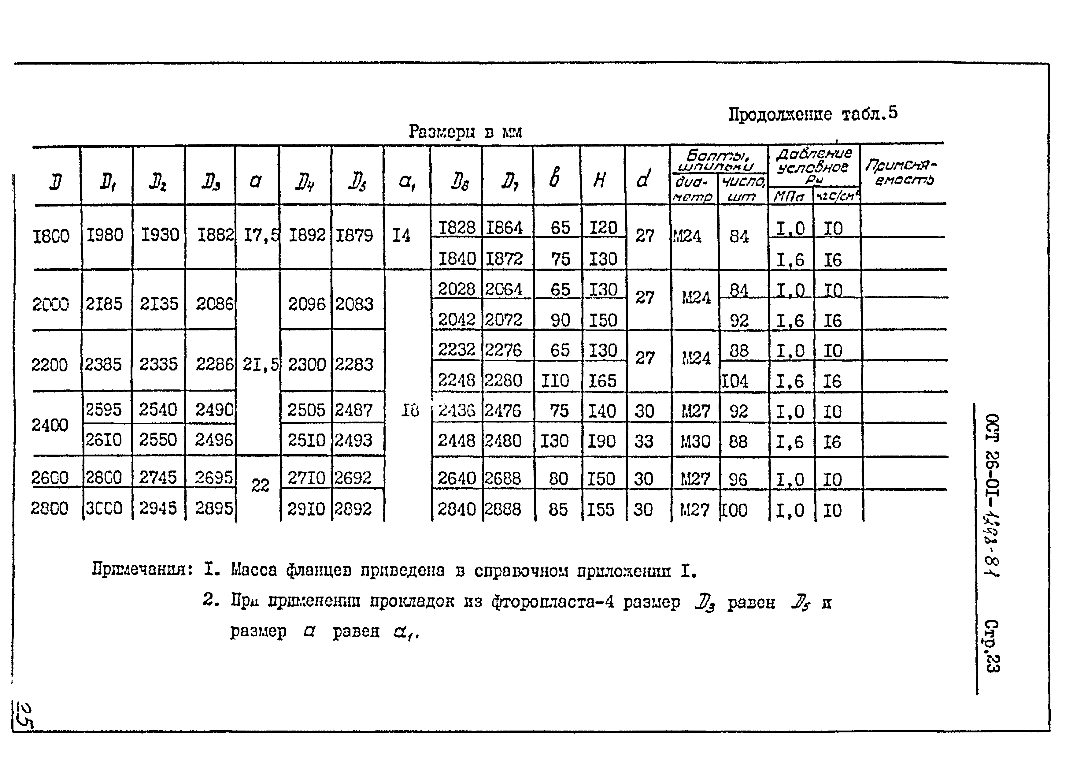 ОСТ 26-01-1298-81