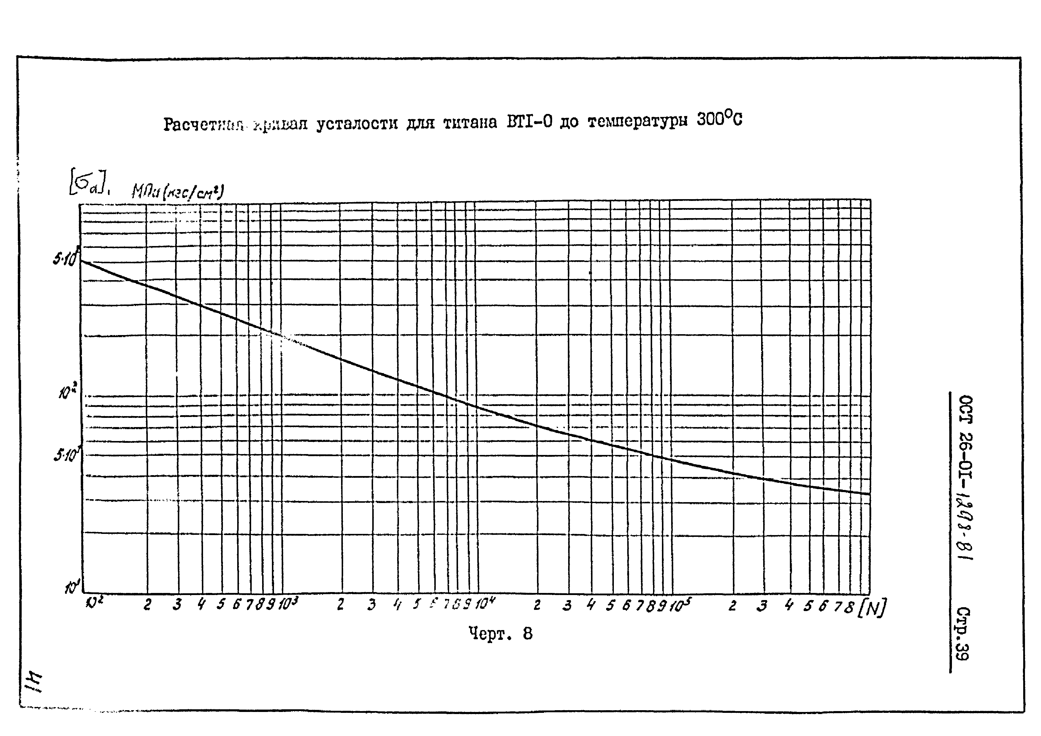 ОСТ 26-01-1298-81