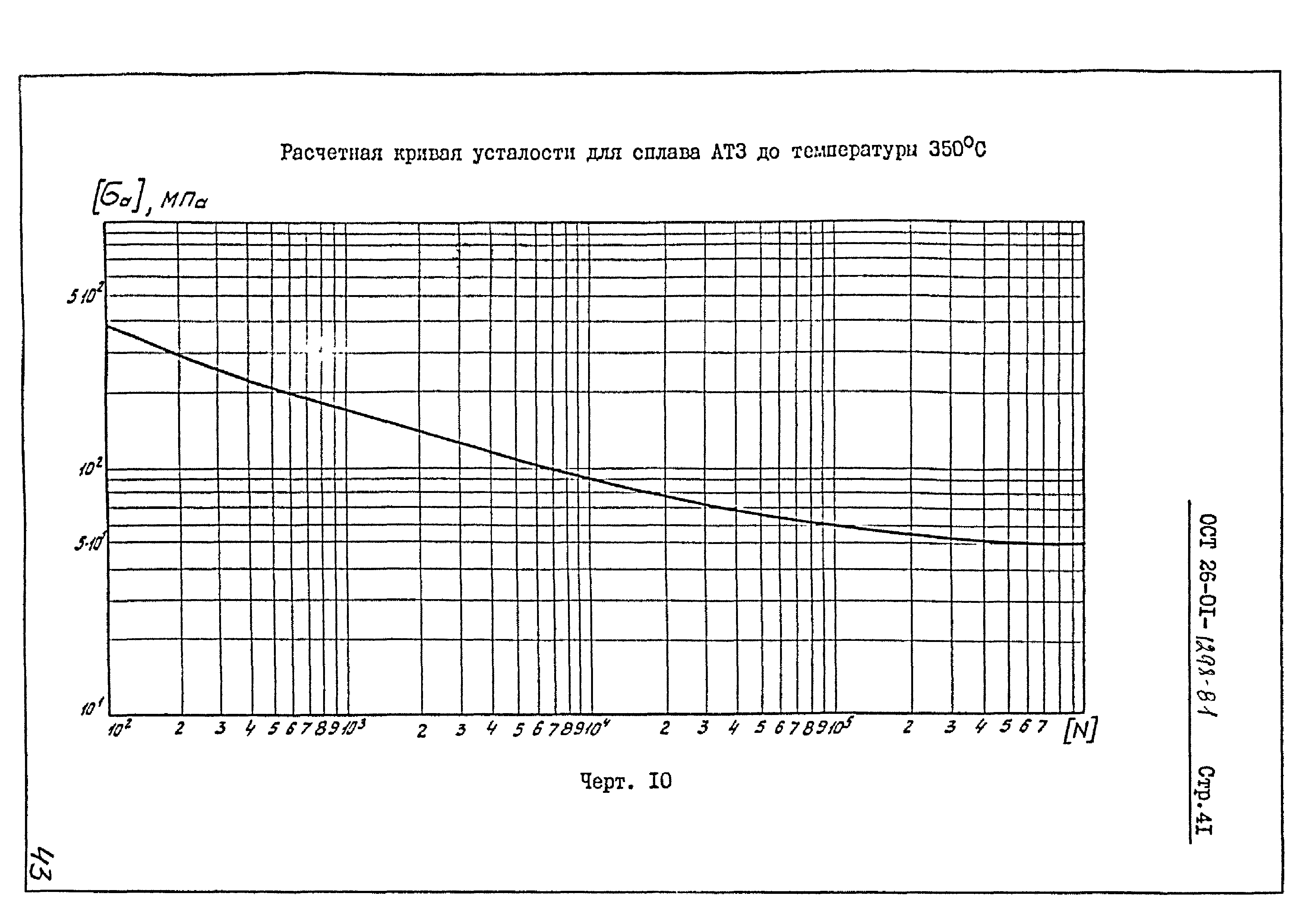 ОСТ 26-01-1298-81