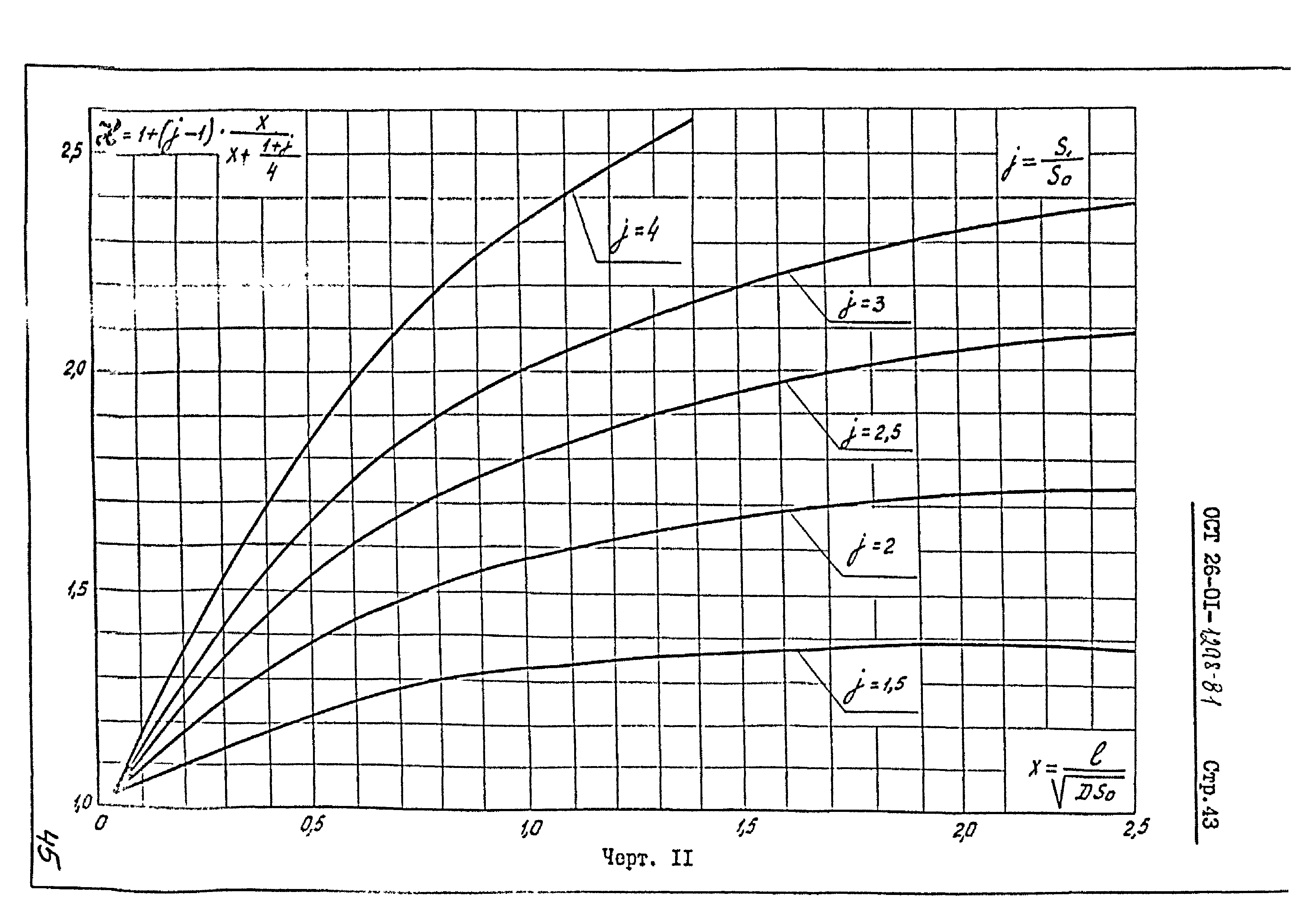 ОСТ 26-01-1298-81