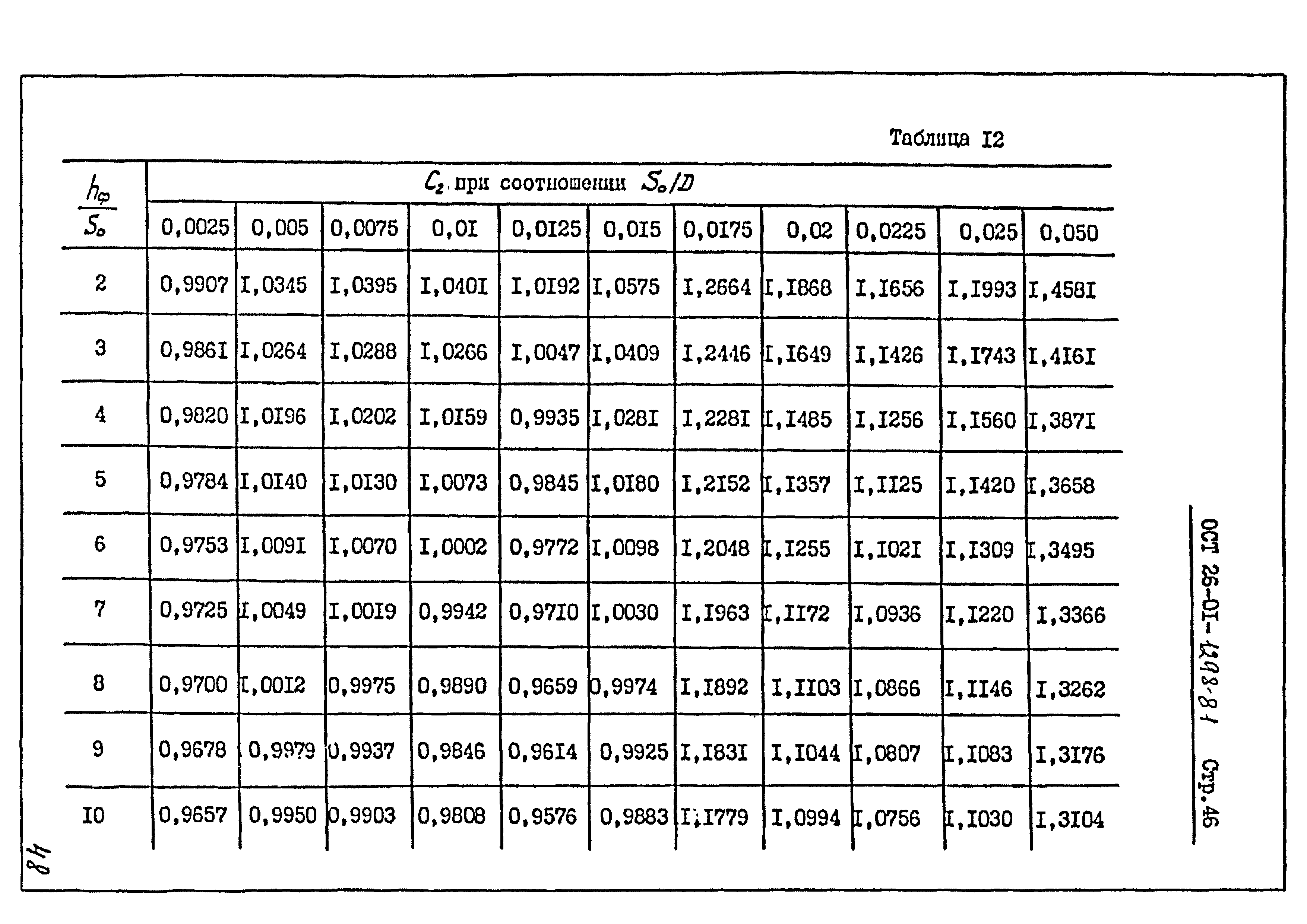 ОСТ 26-01-1298-81