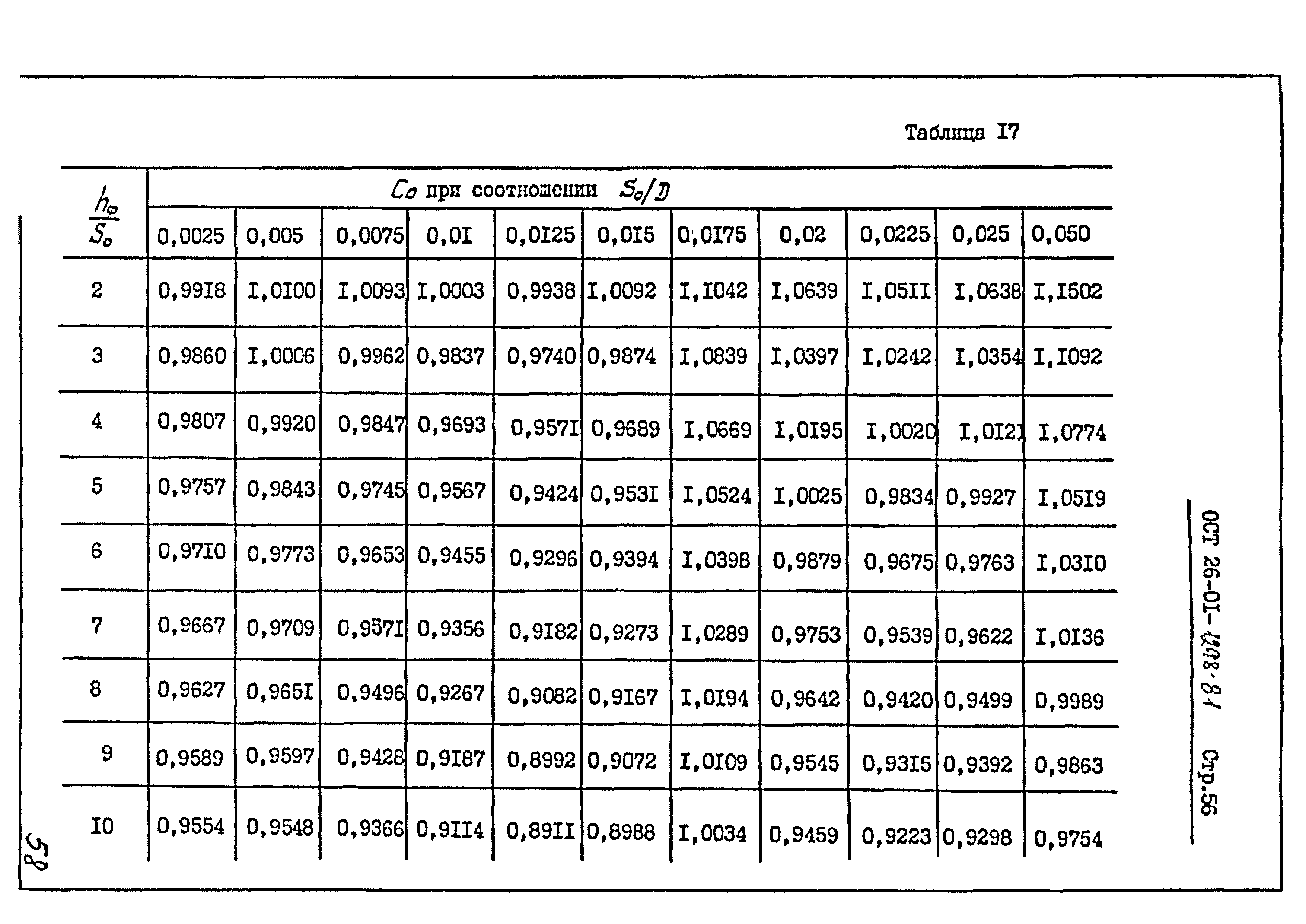 ОСТ 26-01-1298-81