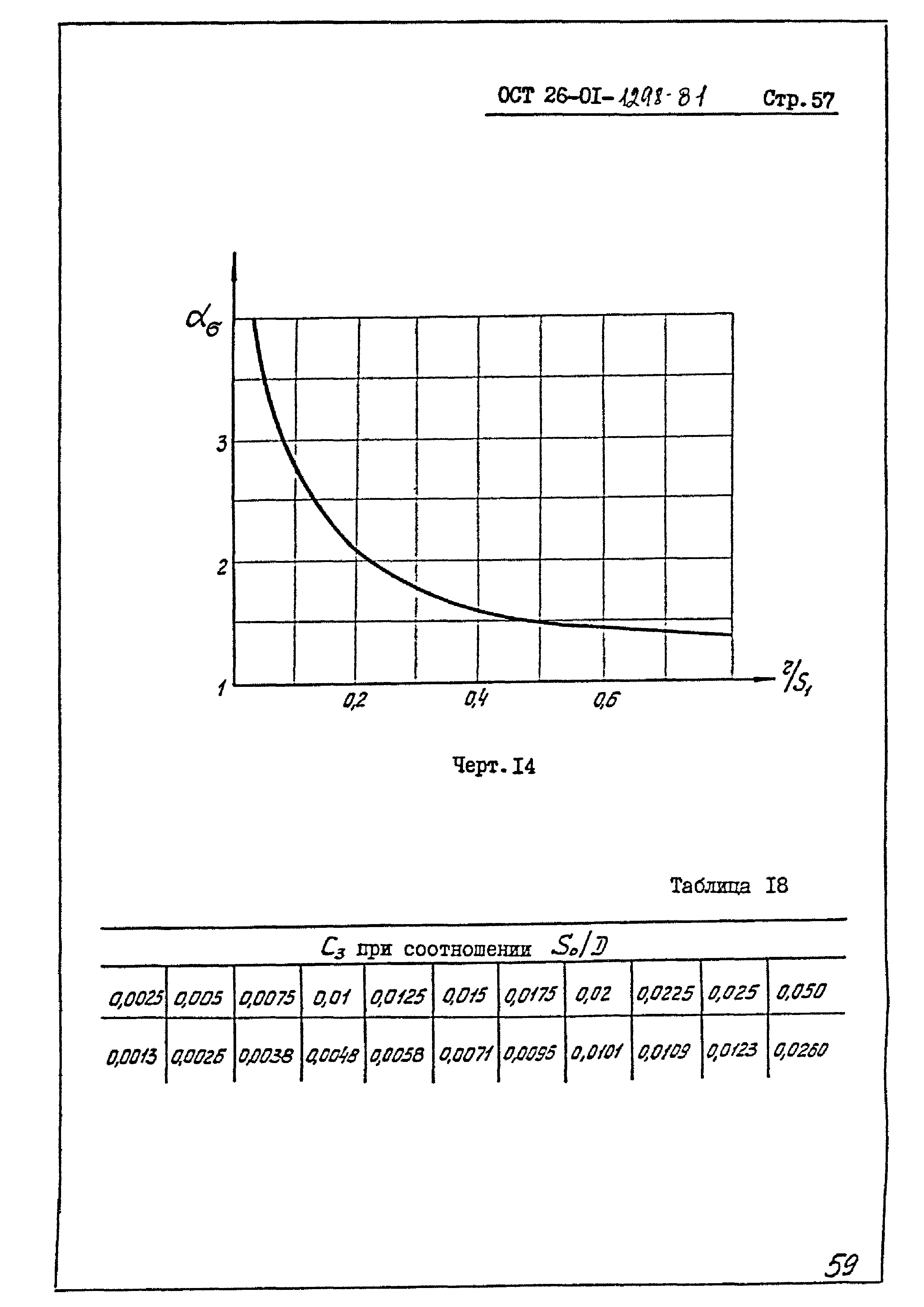 ОСТ 26-01-1298-81