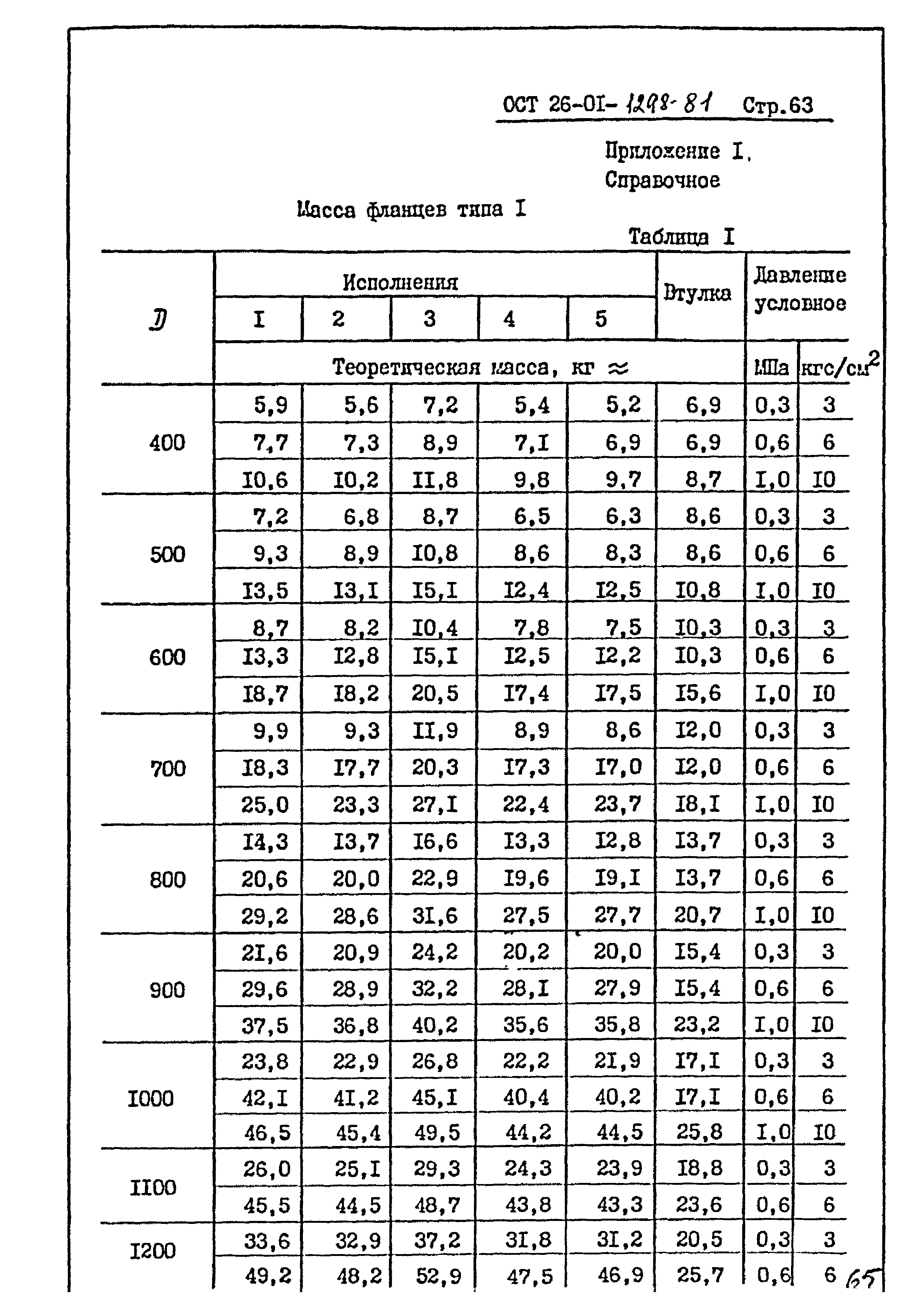 ОСТ 26-01-1298-81