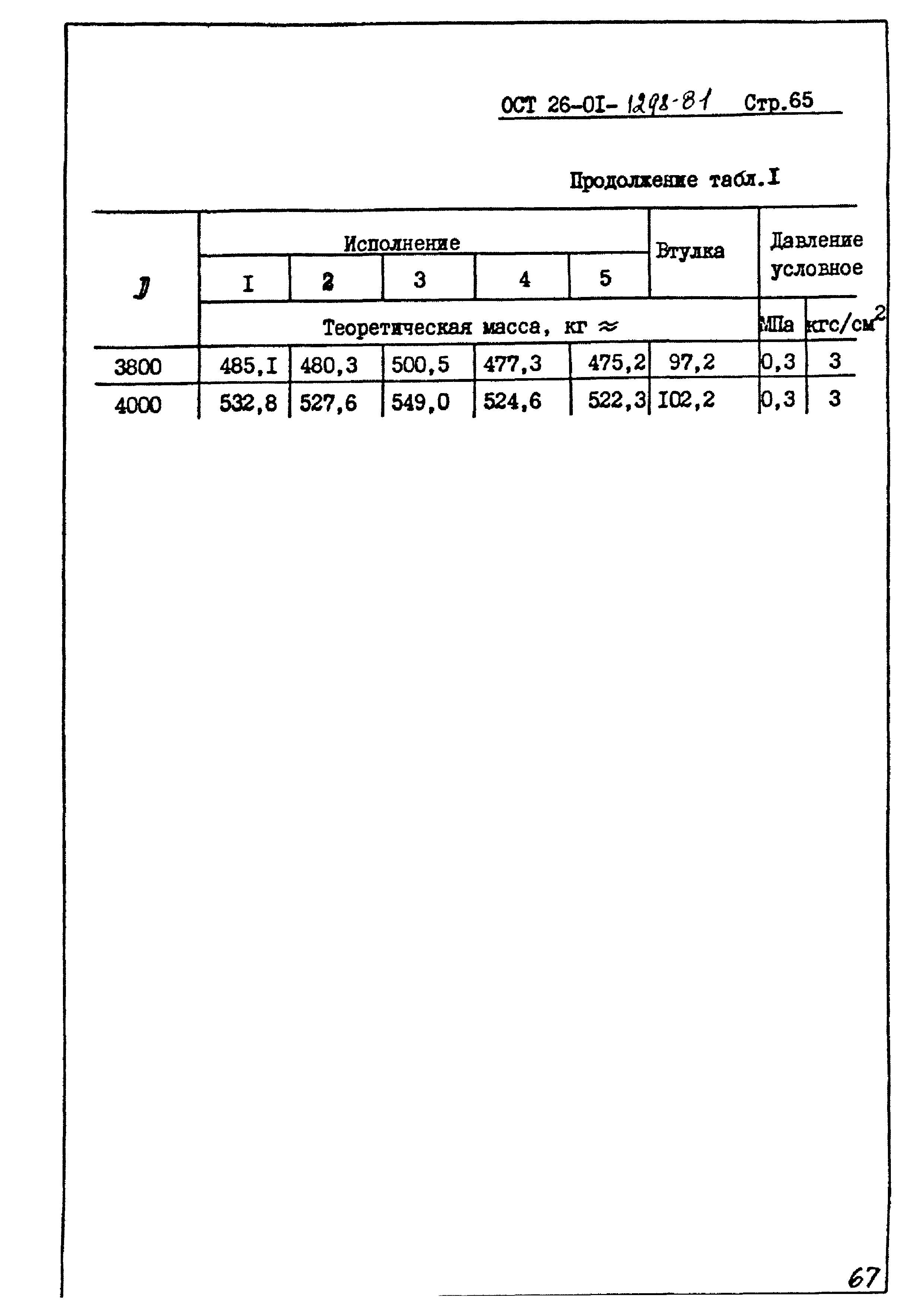 ОСТ 26-01-1298-81