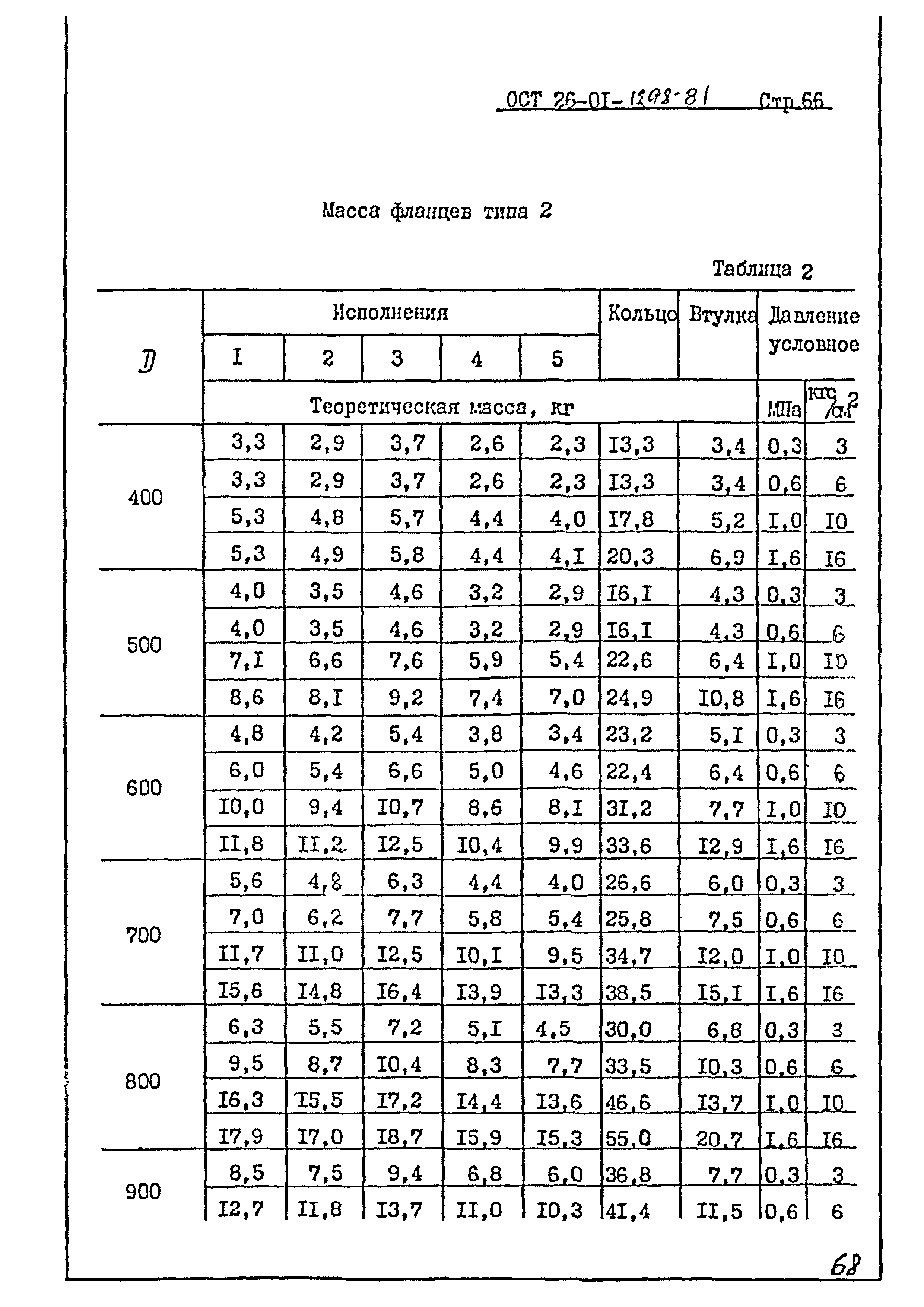 ОСТ 26-01-1298-81