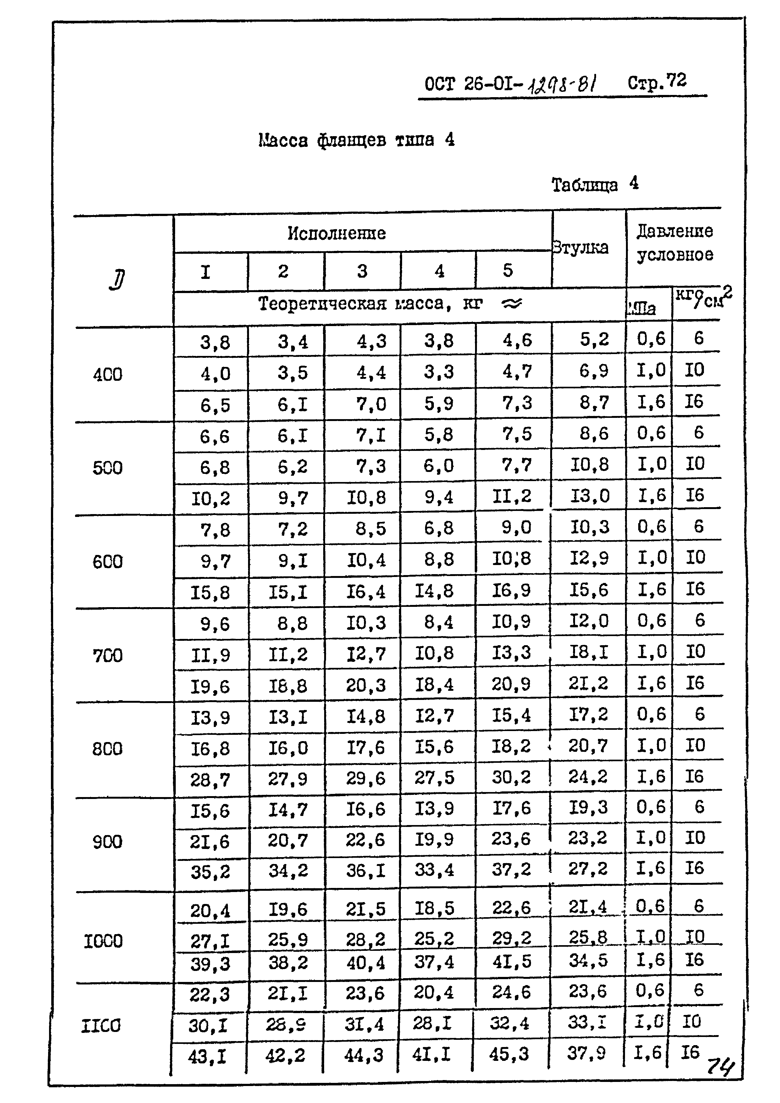 ОСТ 26-01-1298-81