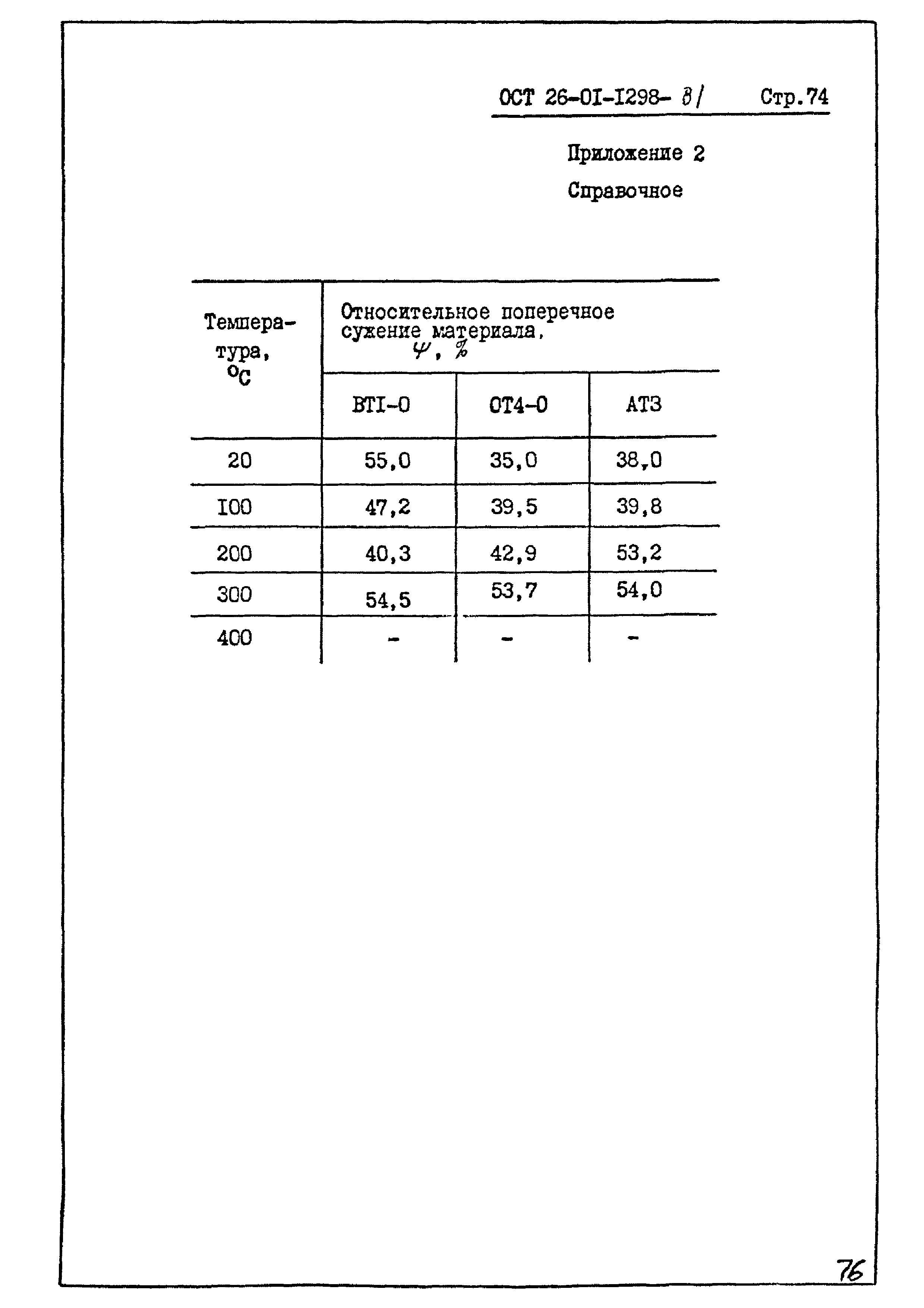 ОСТ 26-01-1298-81