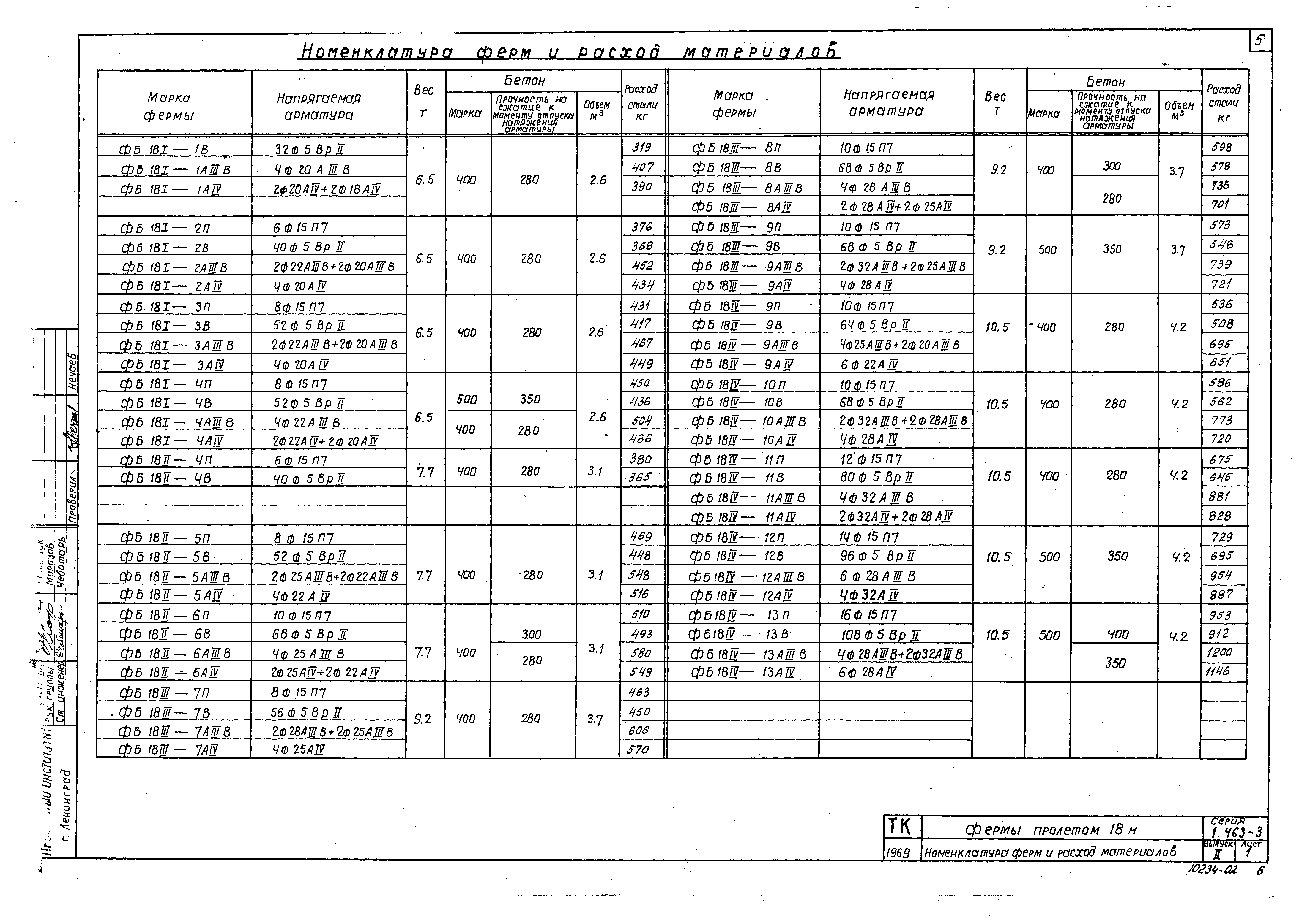 Серия 1.463-3