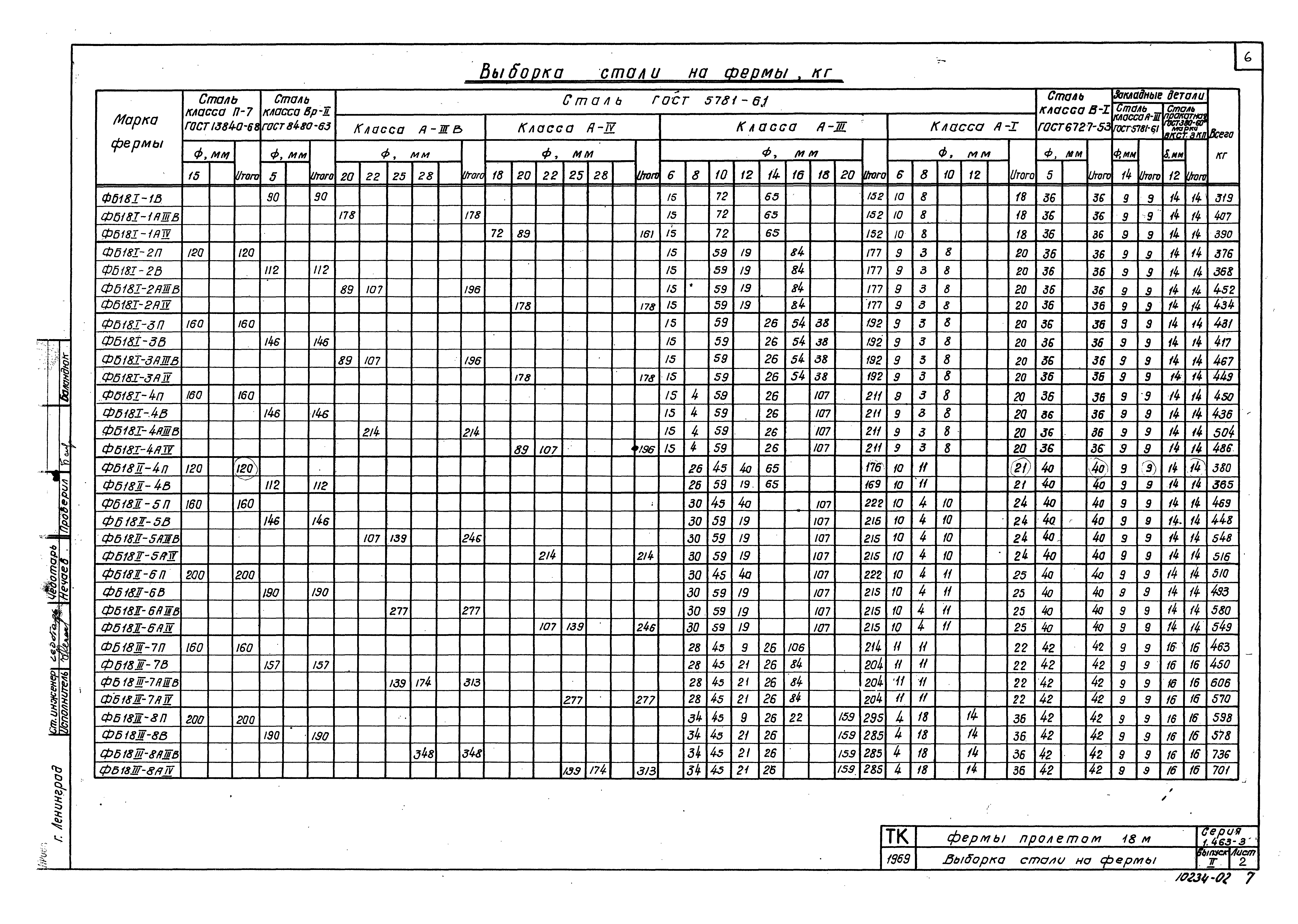 Серия 1.463-3