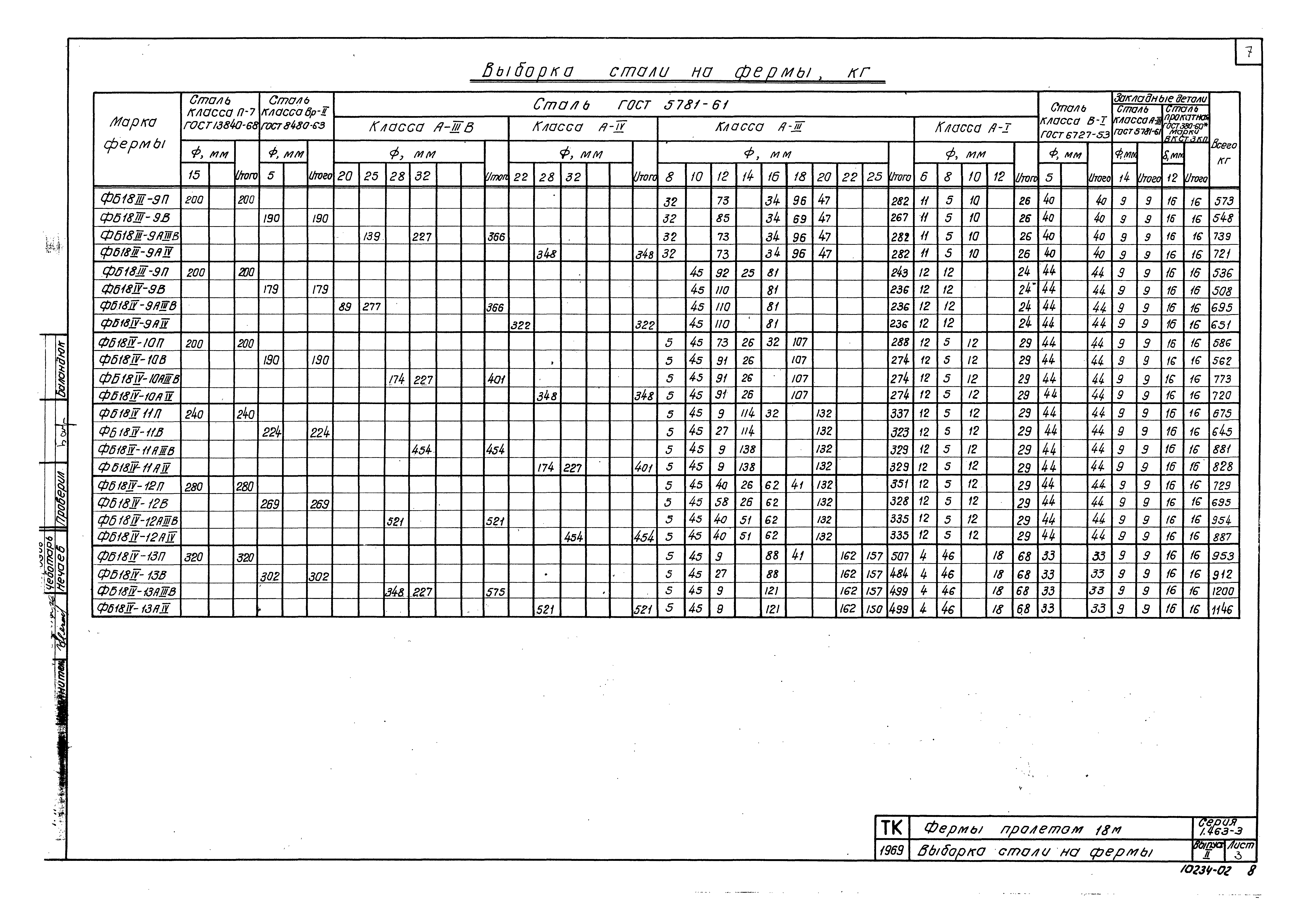 Серия 1.463-3