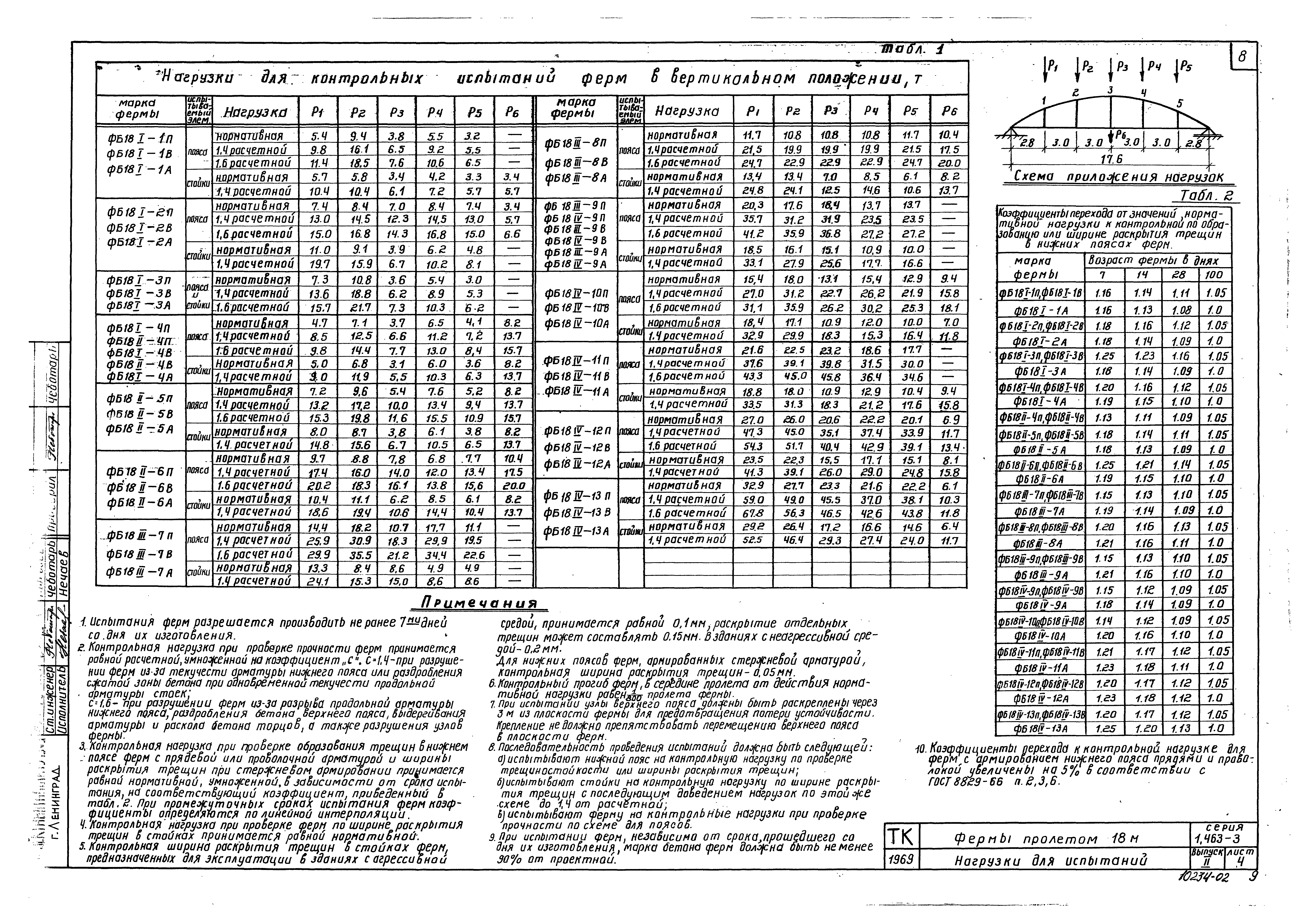 Серия 1.463-3