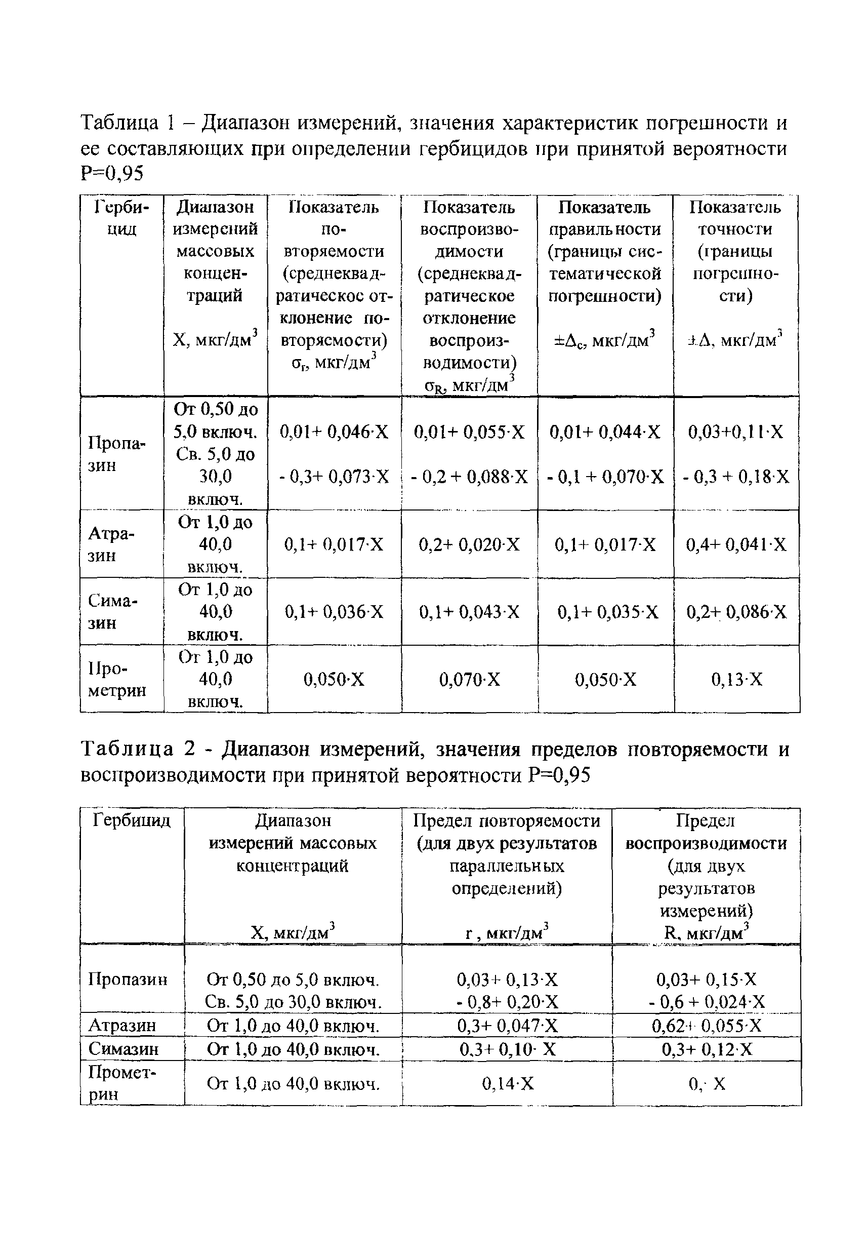 РД 52.24.410-2011