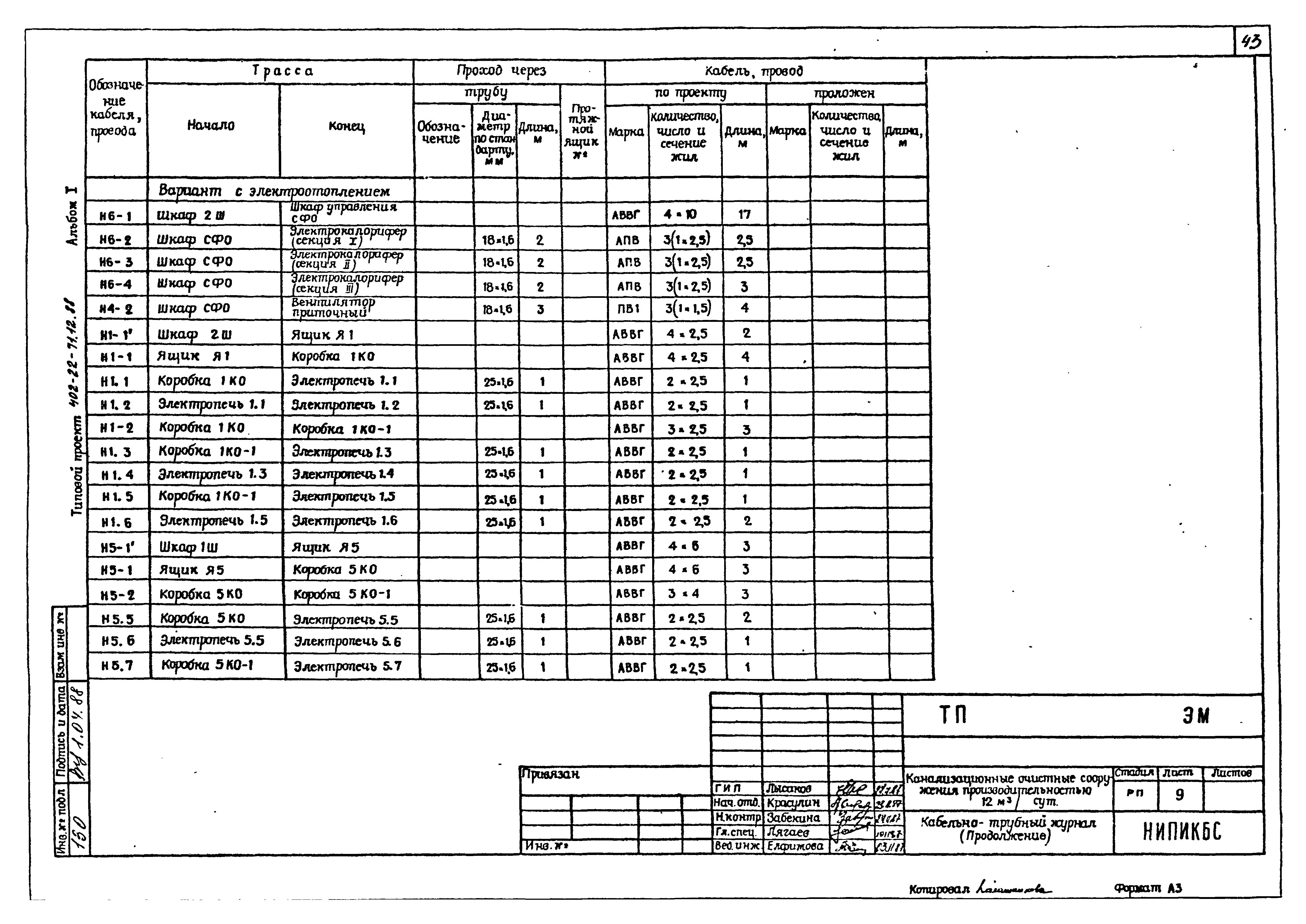 Типовой проект 402-22-71.12.88