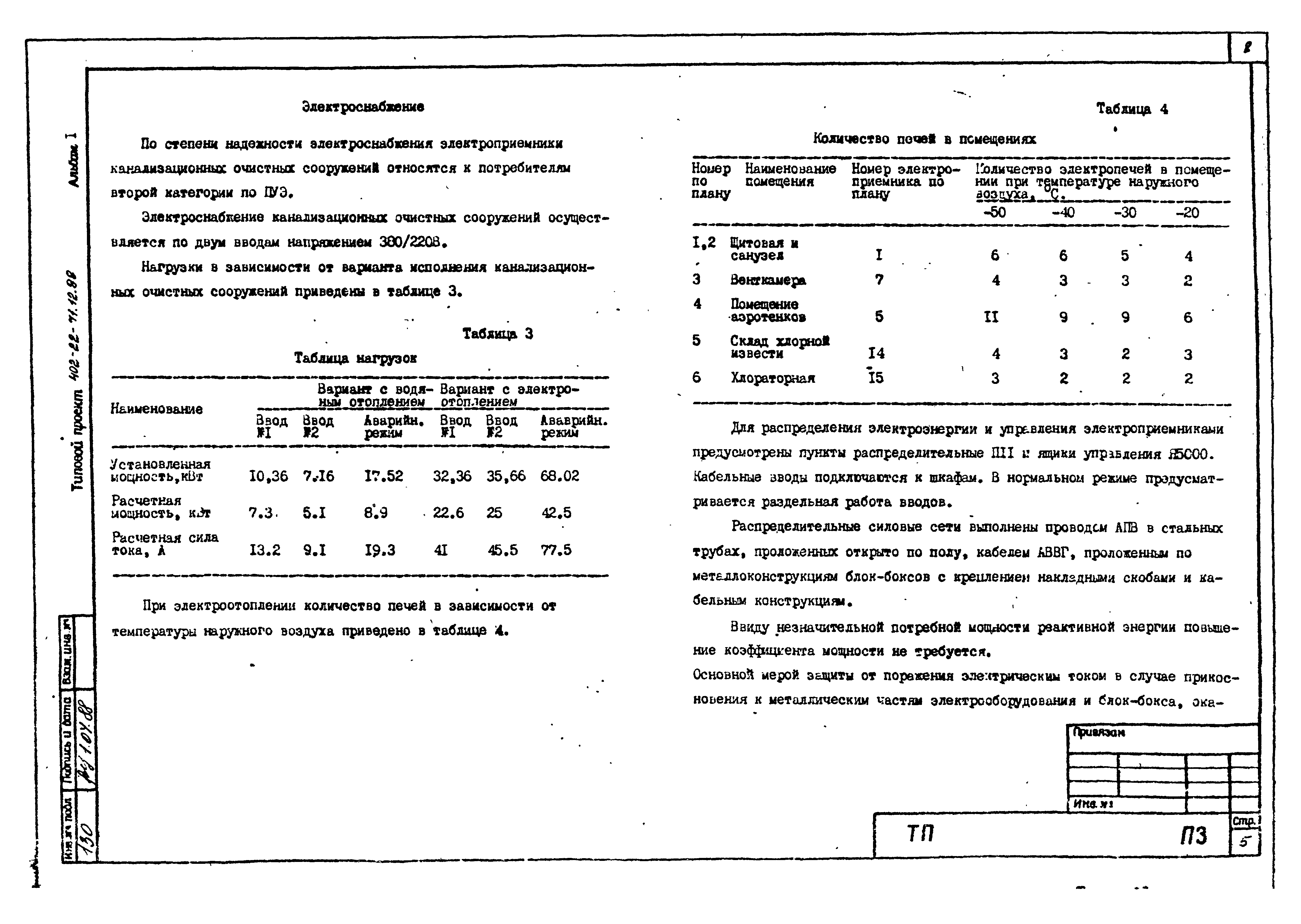 Типовой проект 402-22-71.12.88