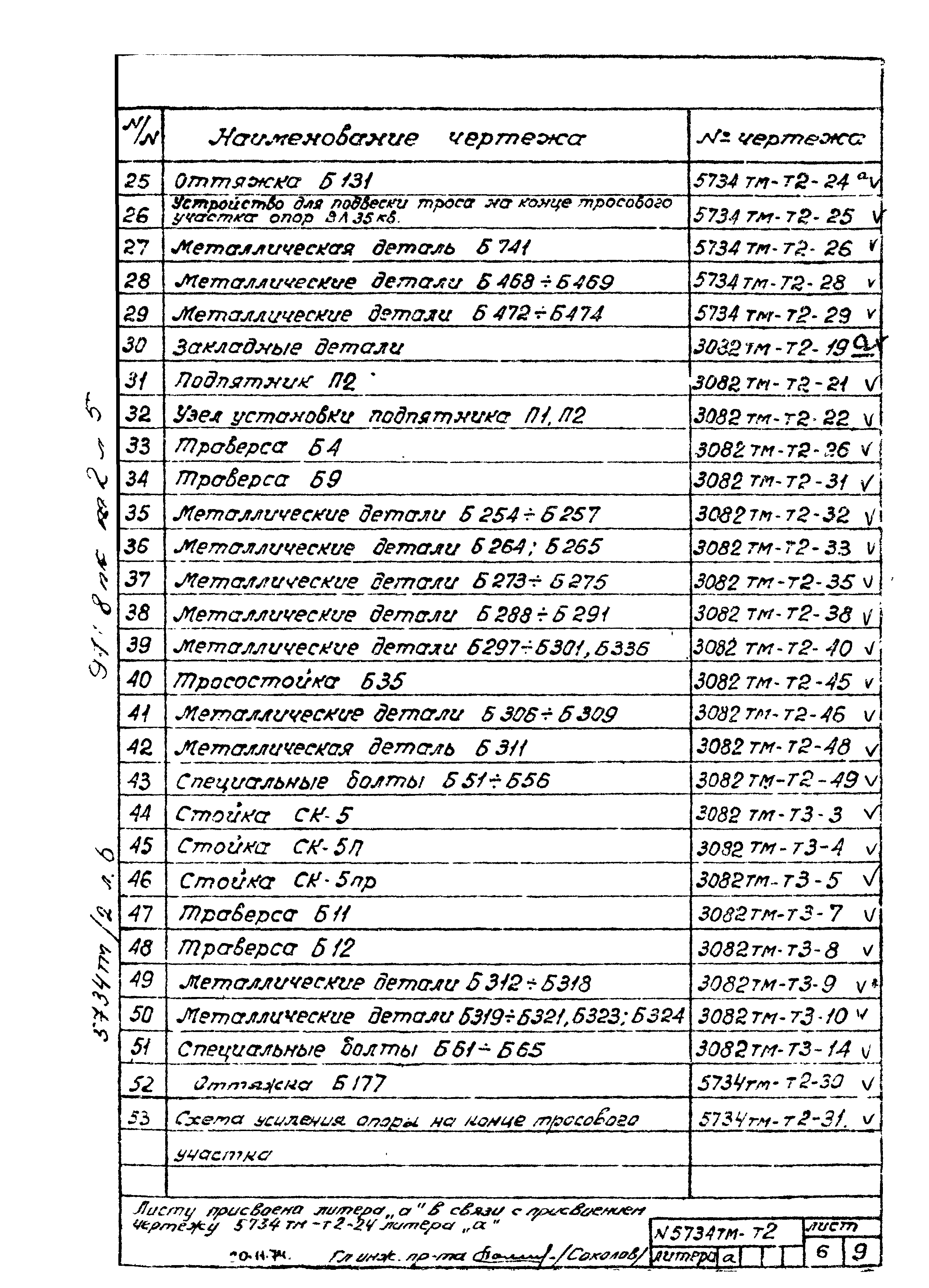 Типовой проект 5734тм