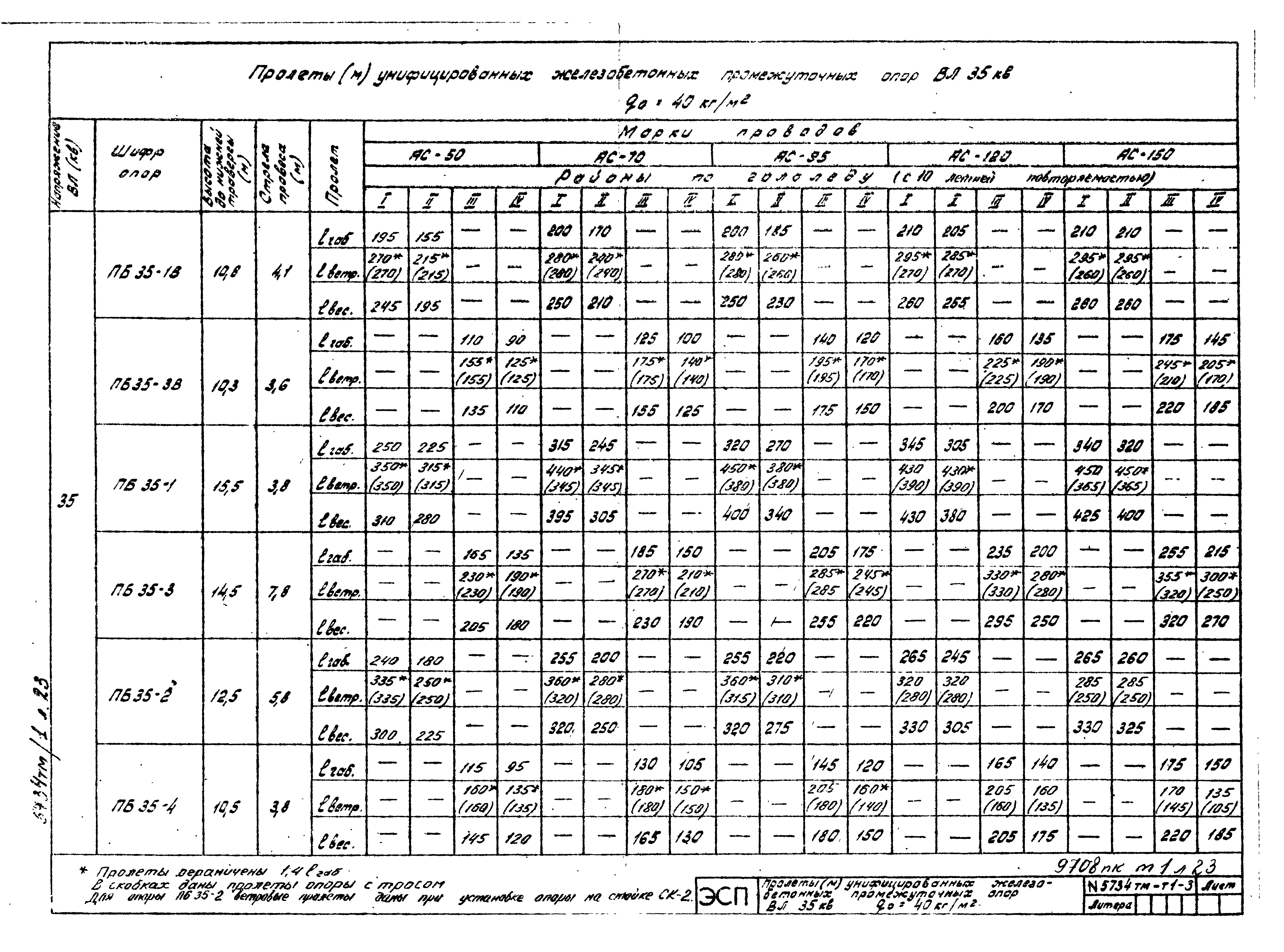 Типовой проект 5734тм