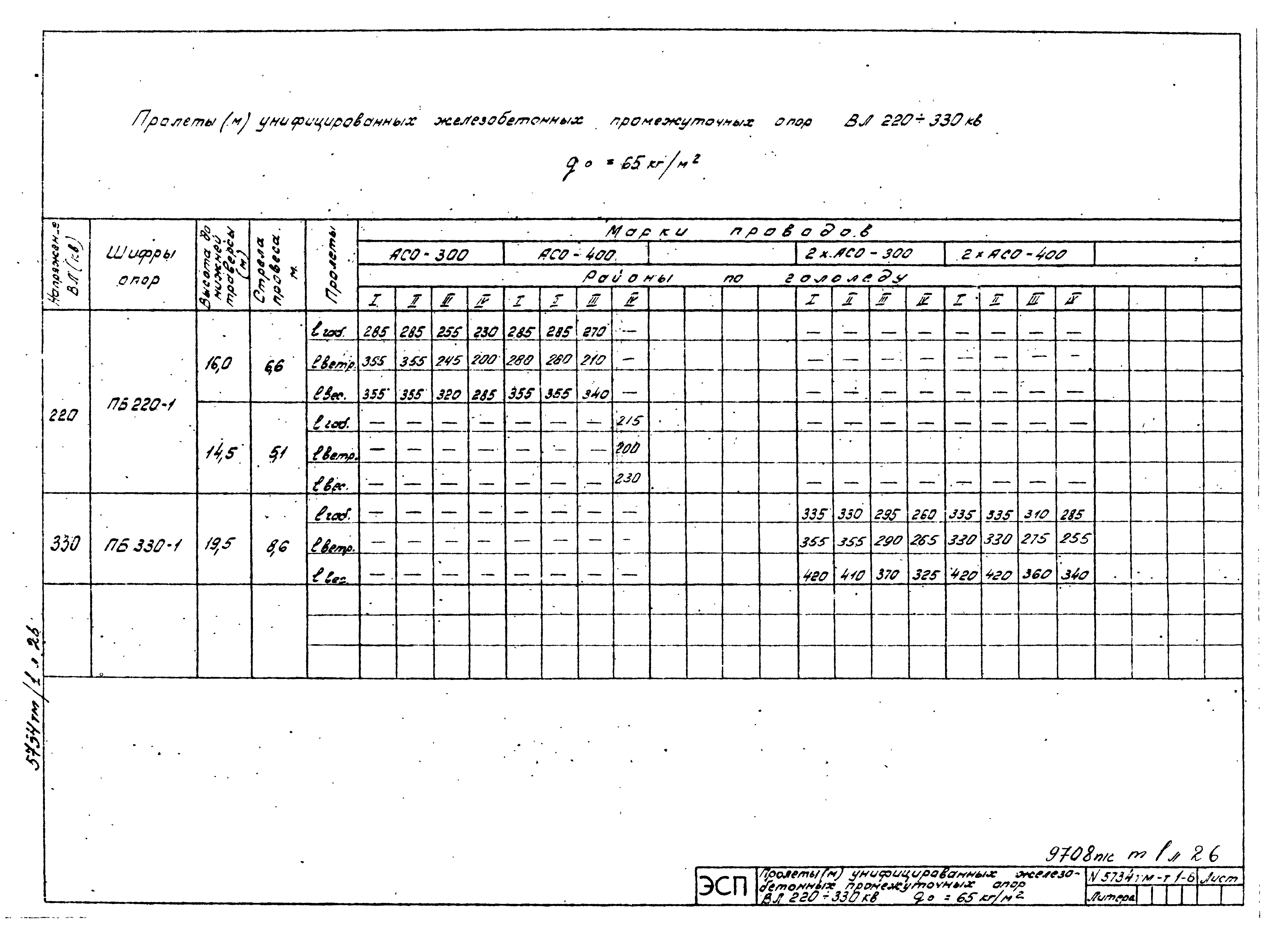 Типовой проект 5734тм