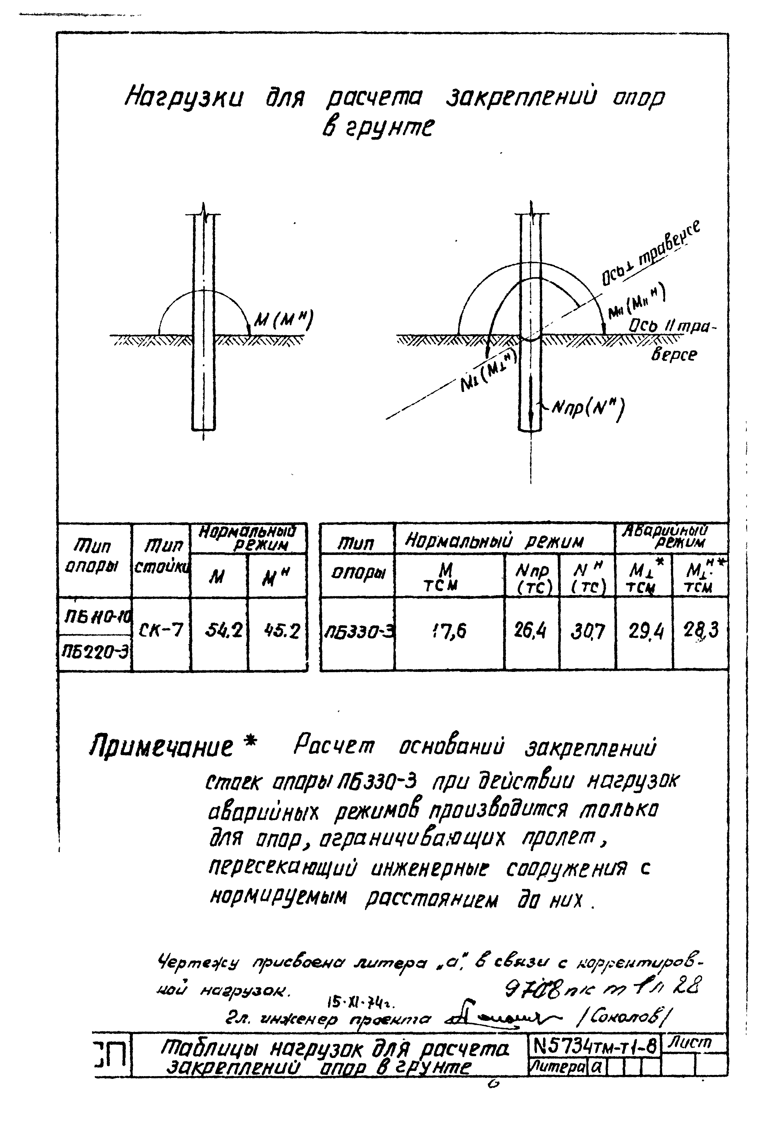 Типовой проект 5734тм