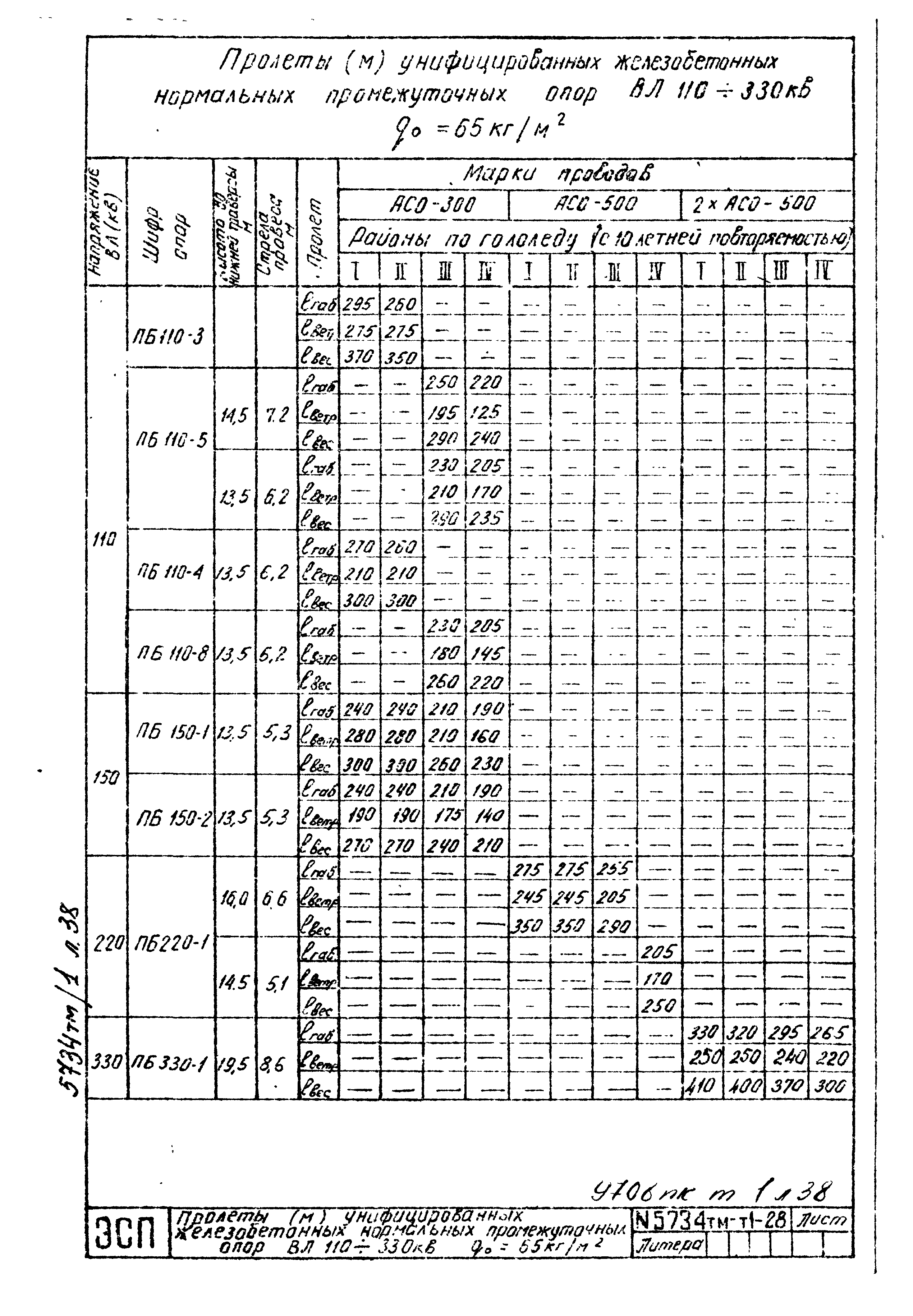 Типовой проект 5734тм