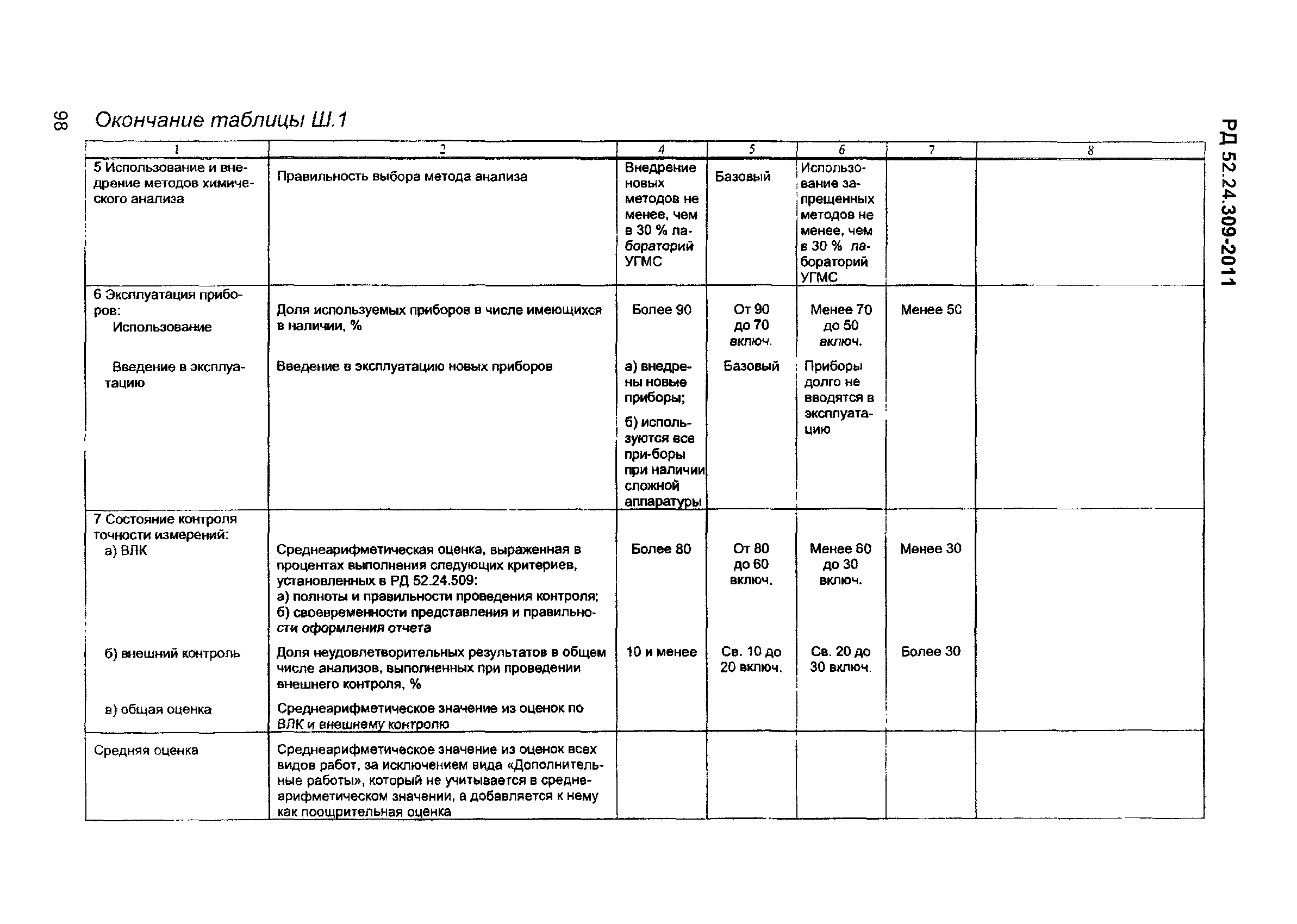 РД 52.24.309-2011