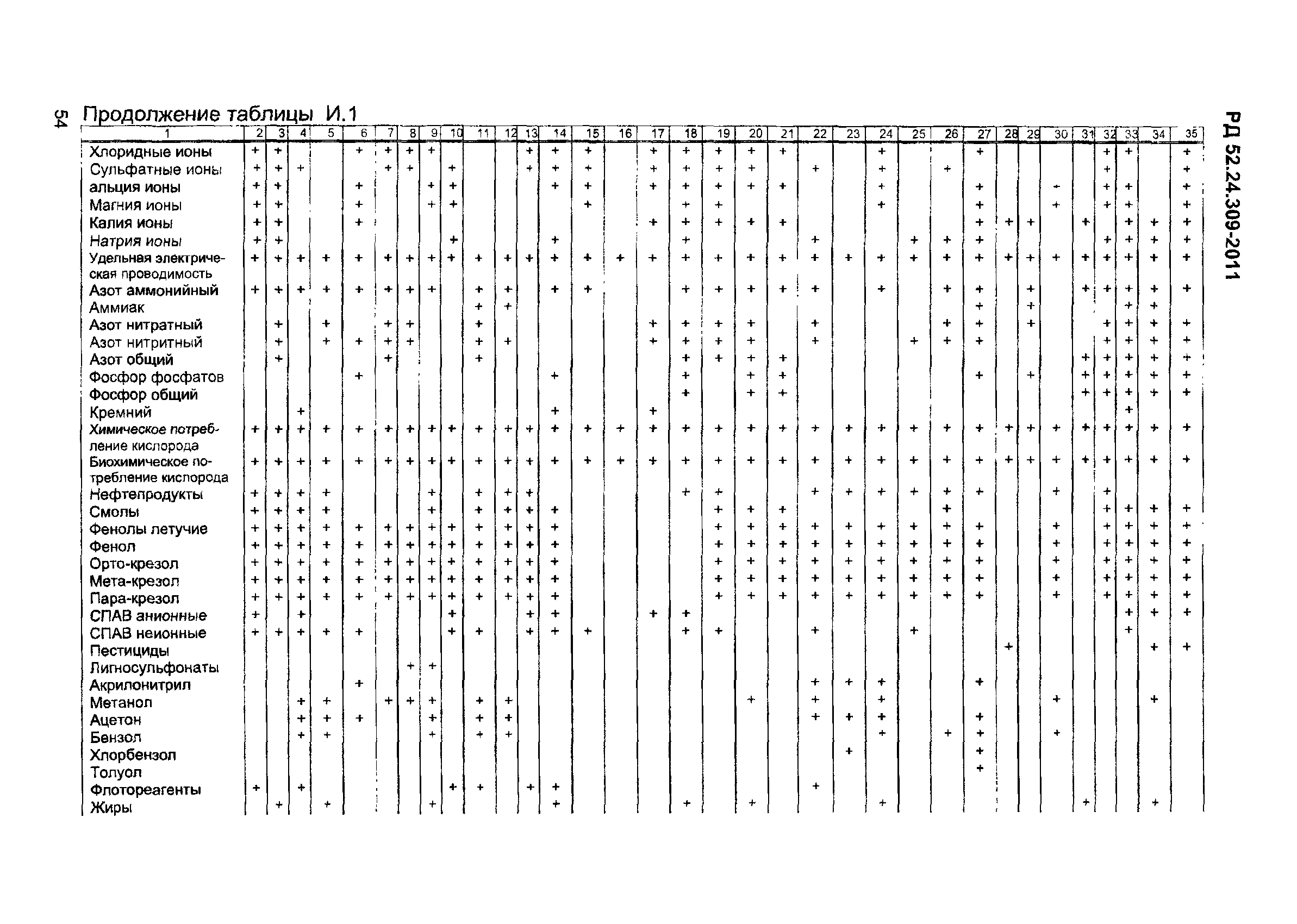 РД 52.24.309-2011