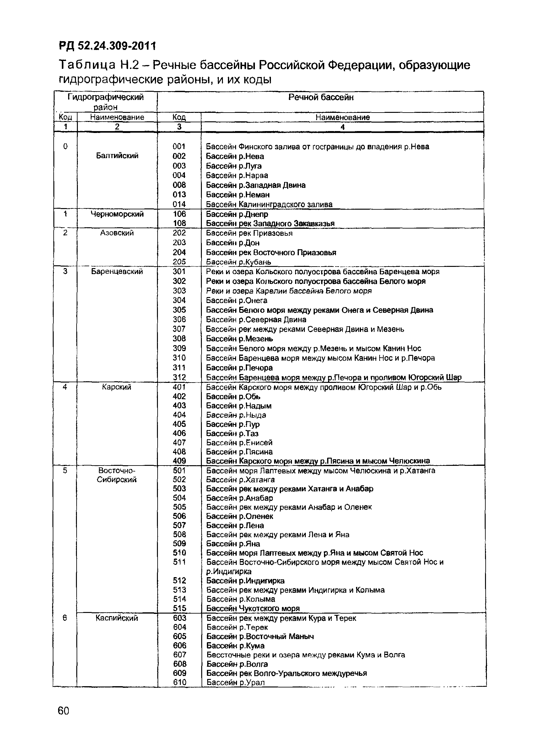 РД 52.24.309-2011