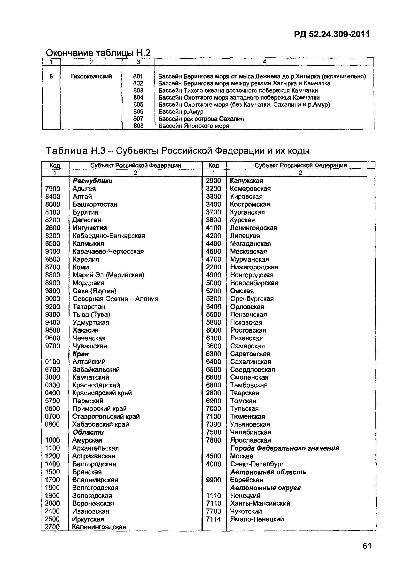 РД 52.24.309-2011