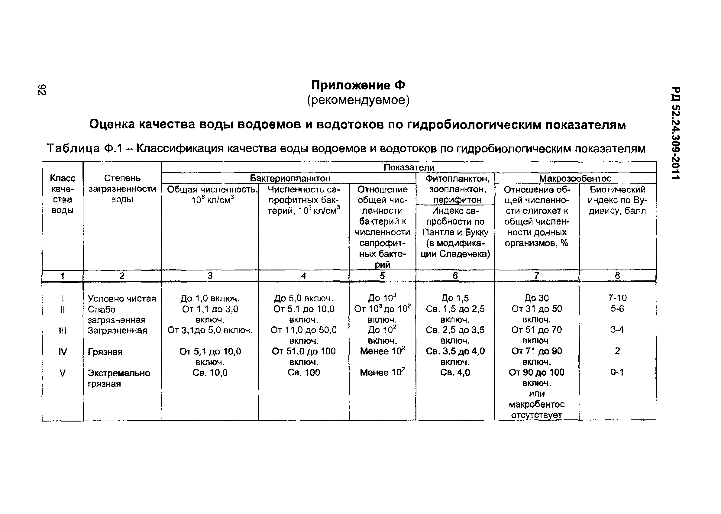 РД 52.24.309-2011