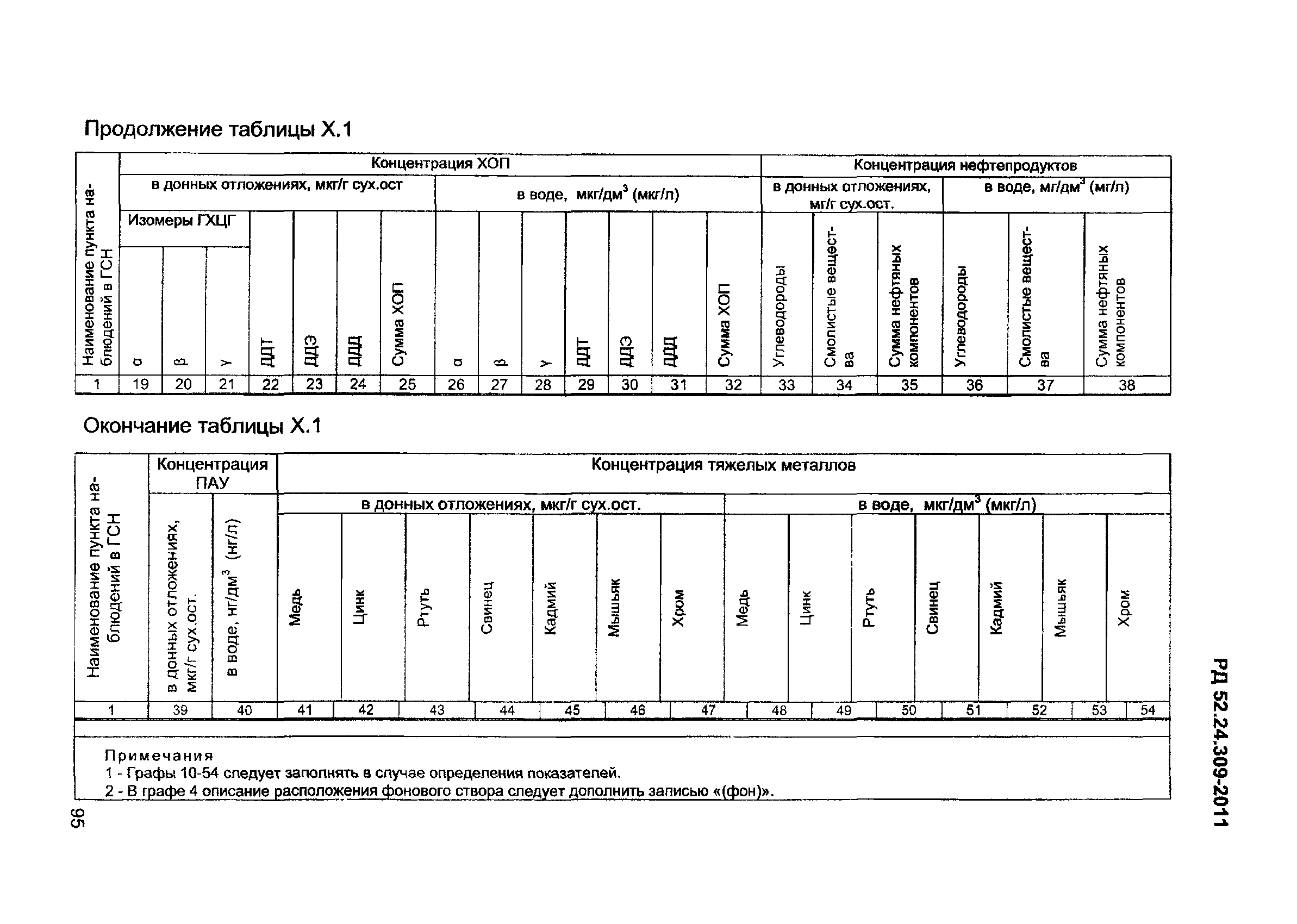 РД 52.24.309-2011