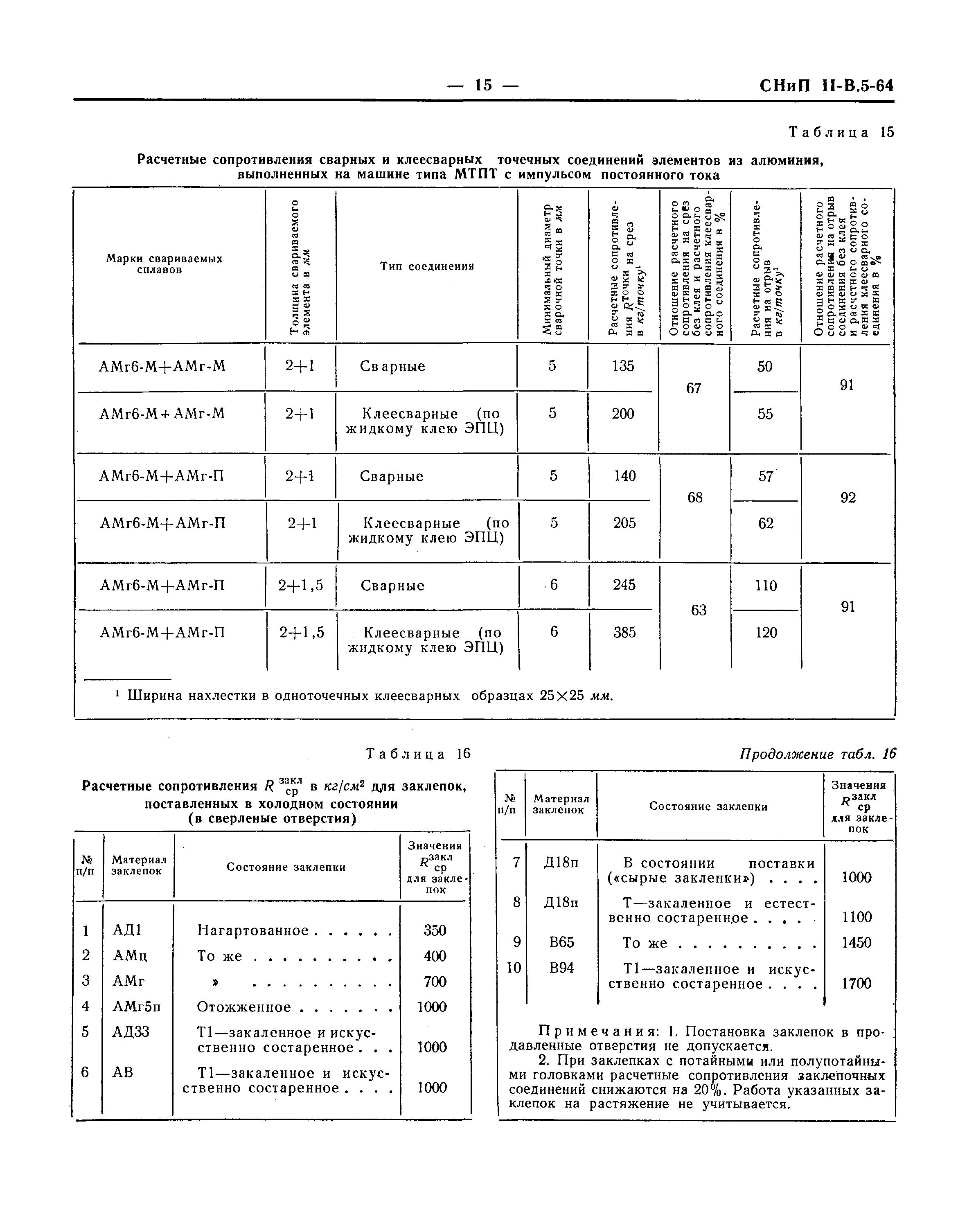 СНиП II-В.5-64