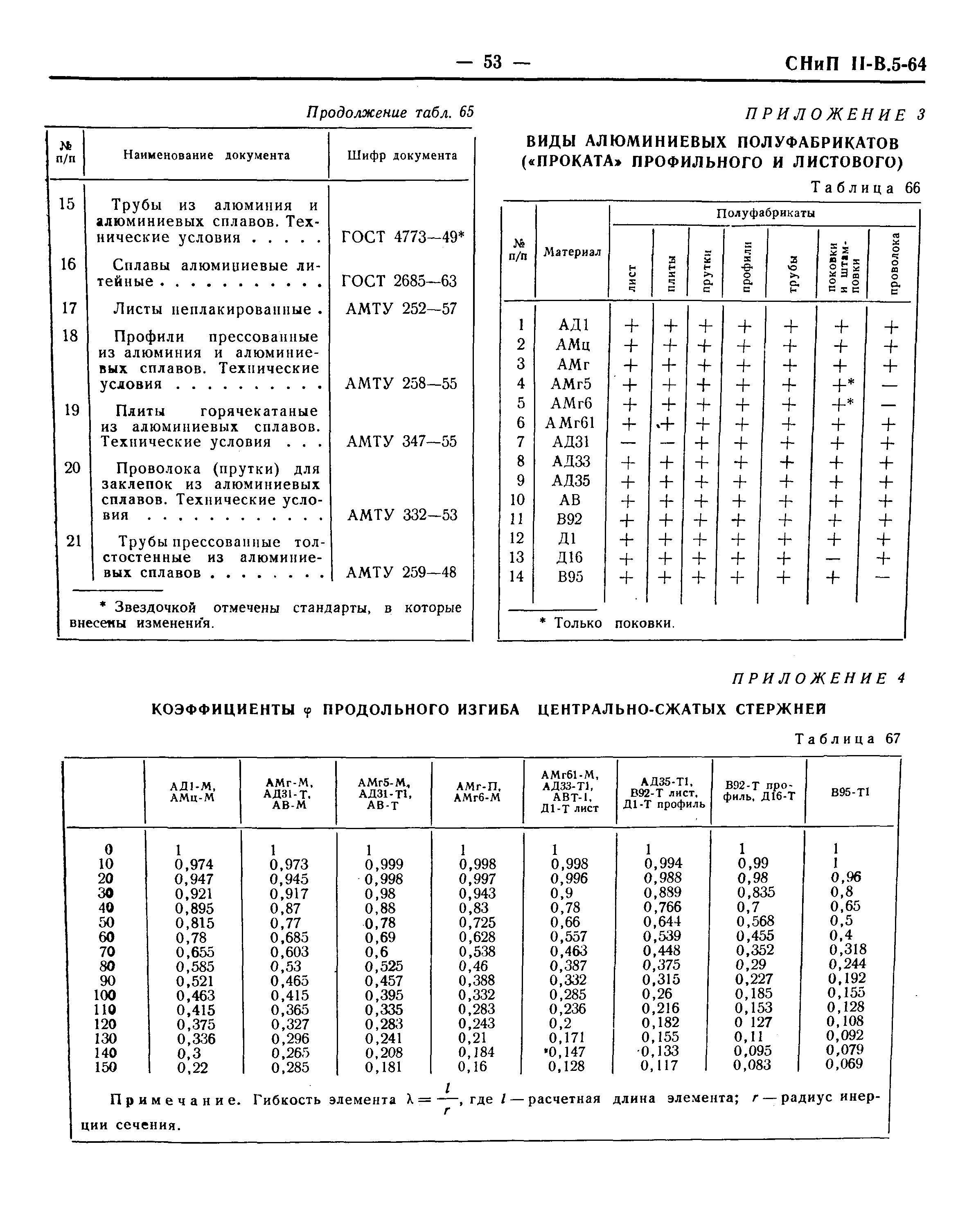 СНиП II-В.5-64