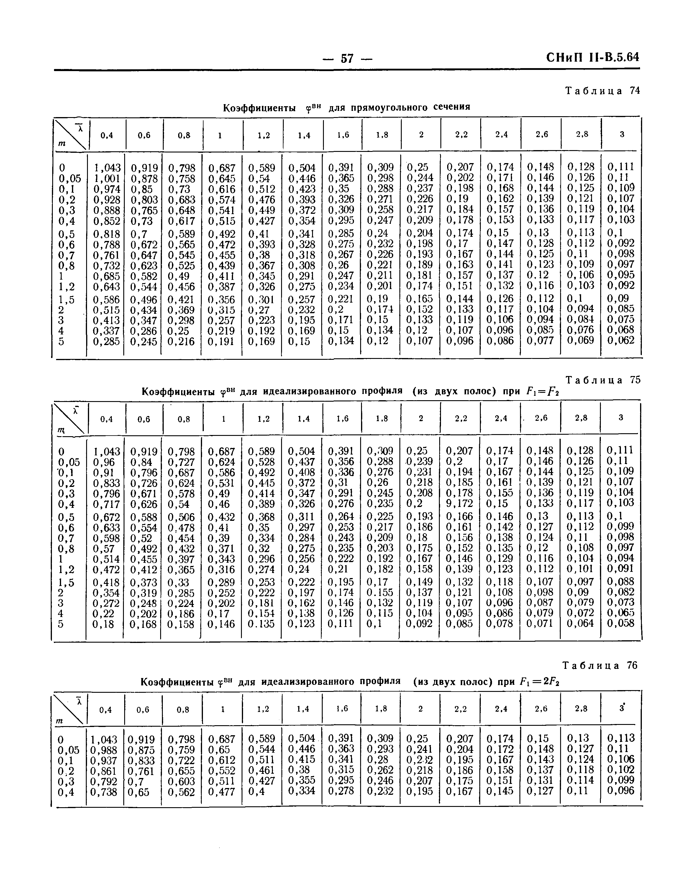 СНиП II-В.5-64