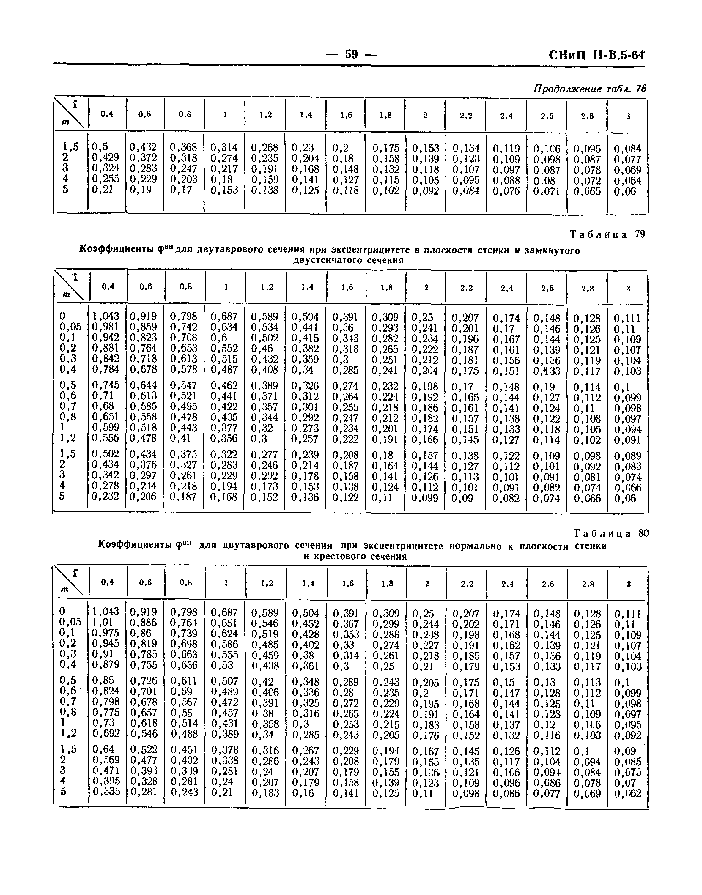 СНиП II-В.5-64