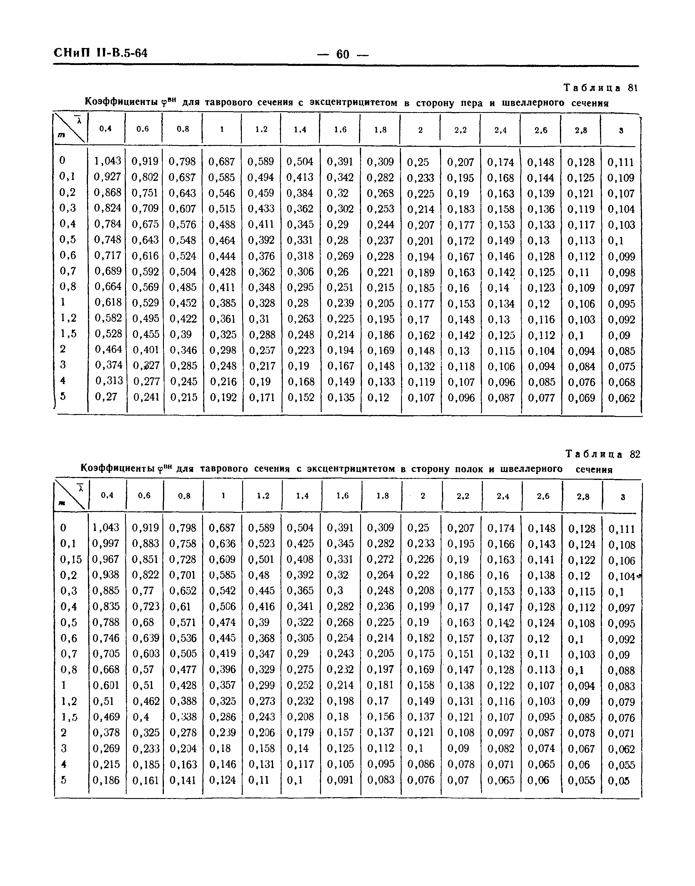 СНиП II-В.5-64