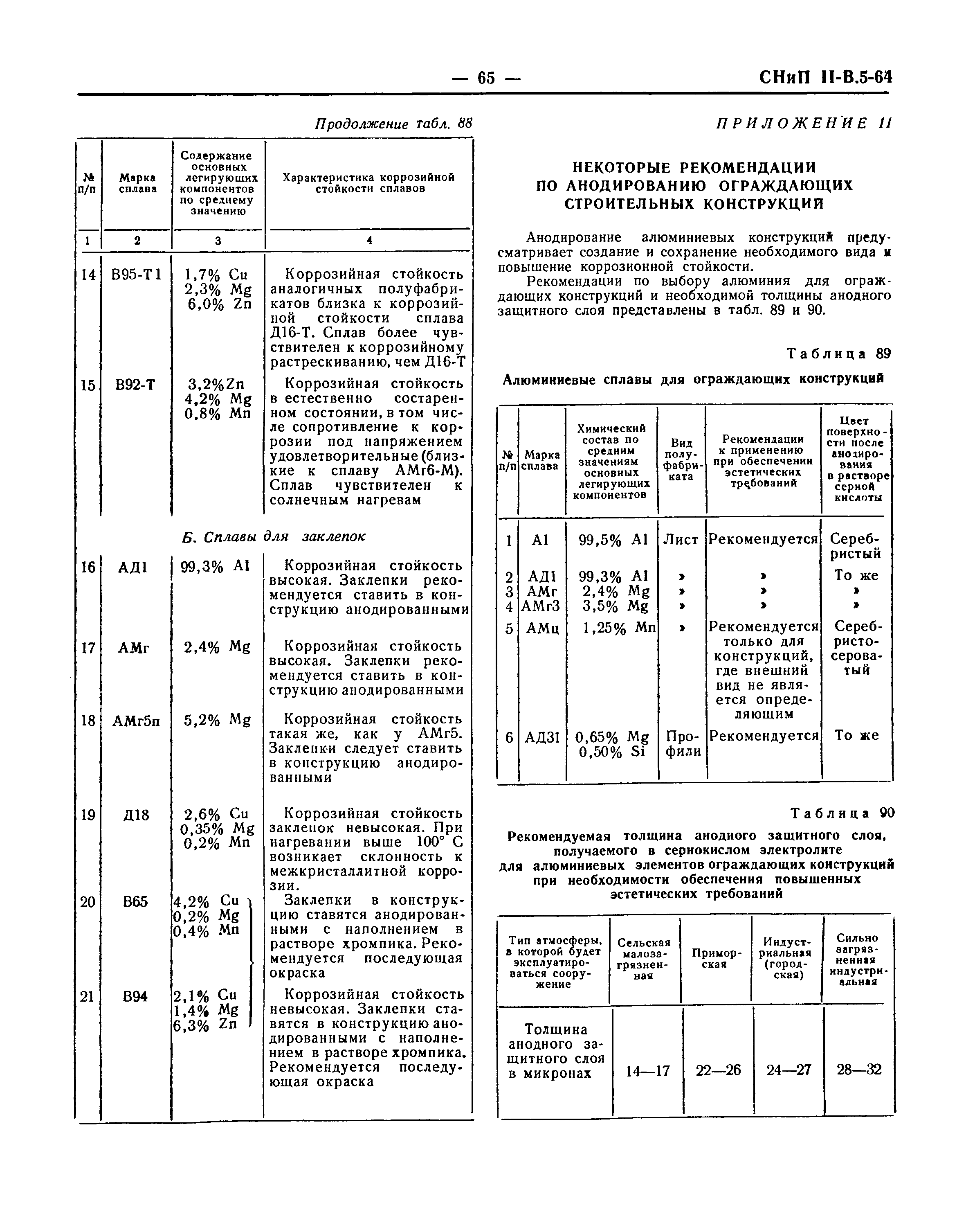 СНиП II-В.5-64