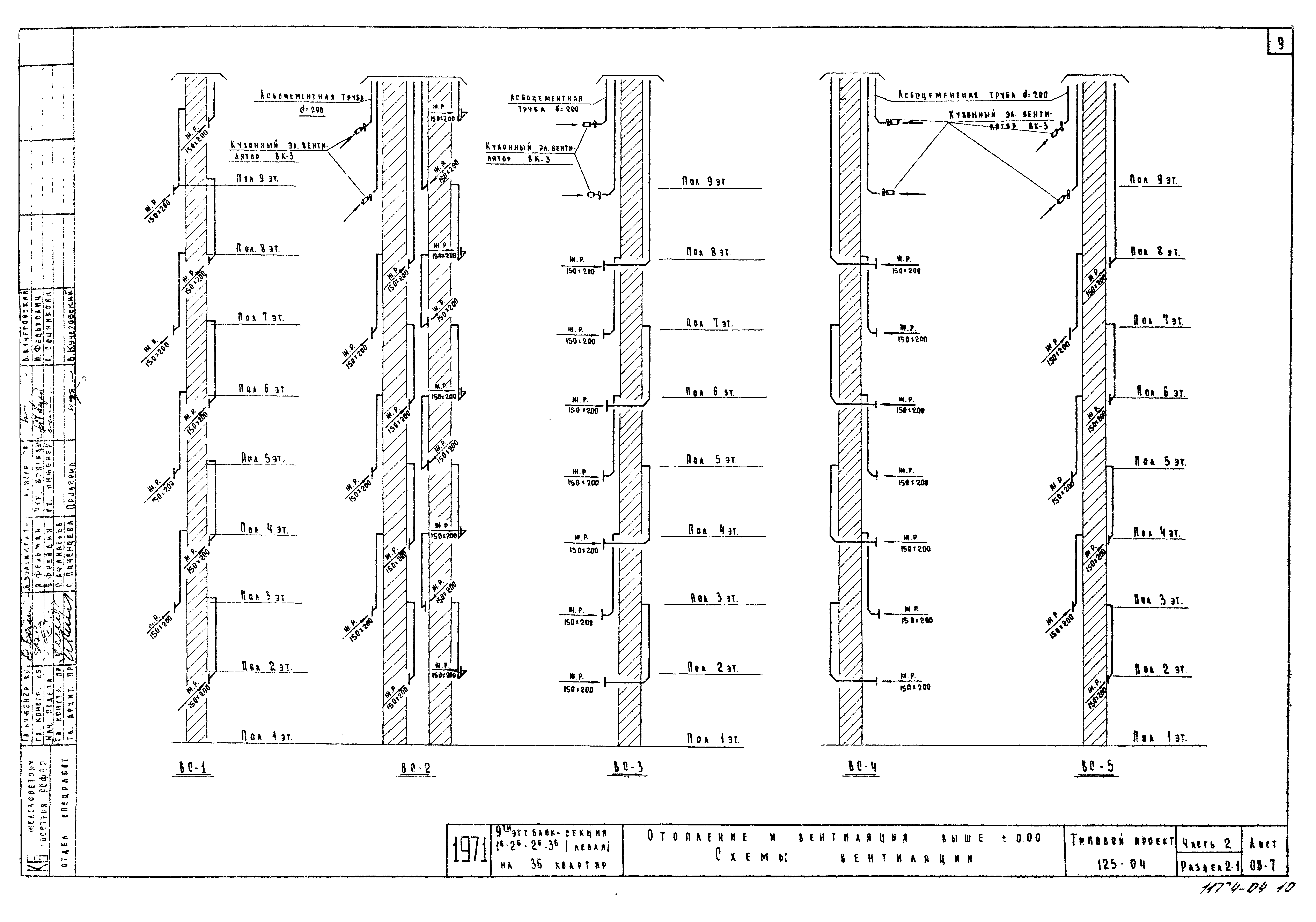 Типовой проект 125-04