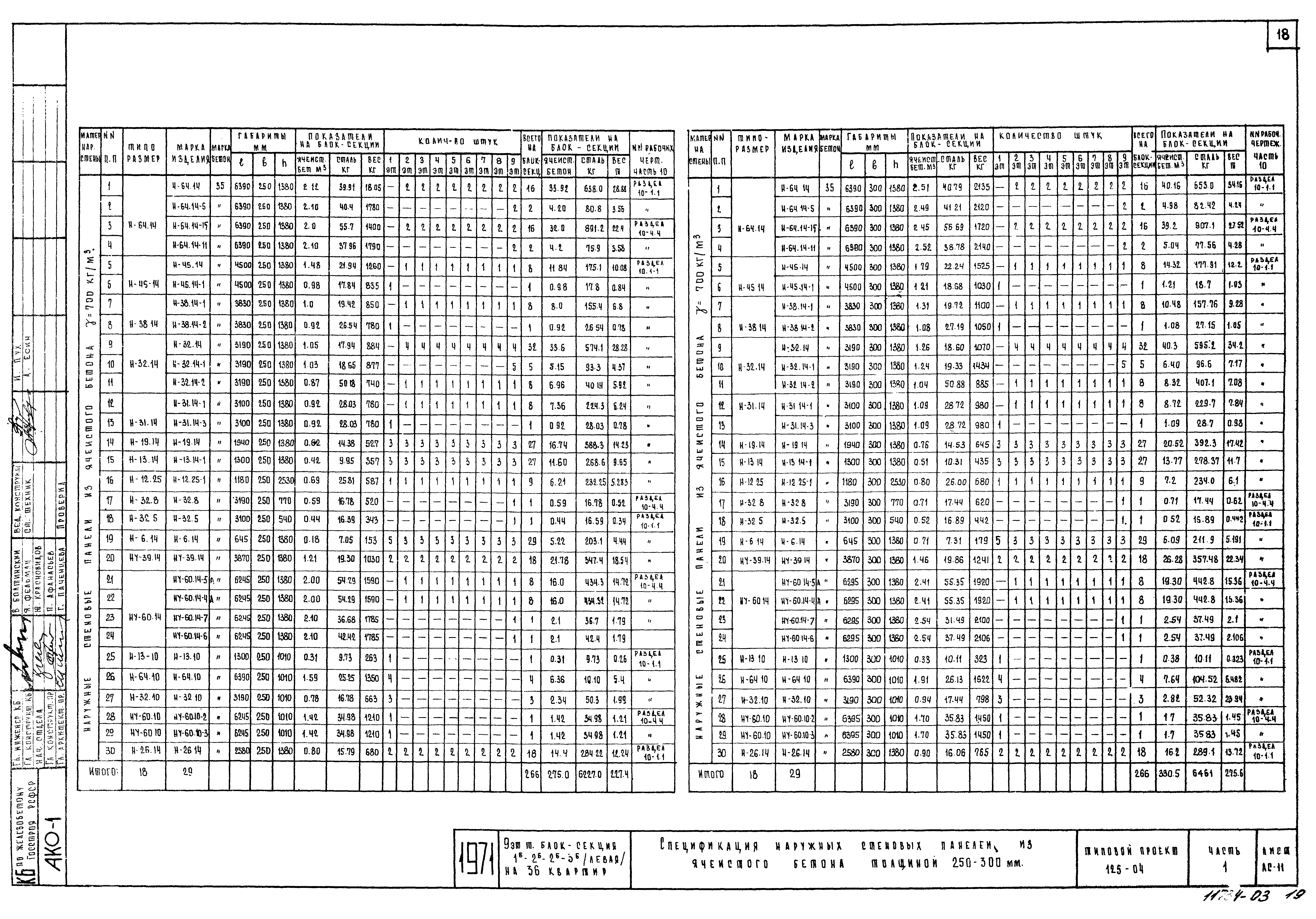 Типовой проект 125-04