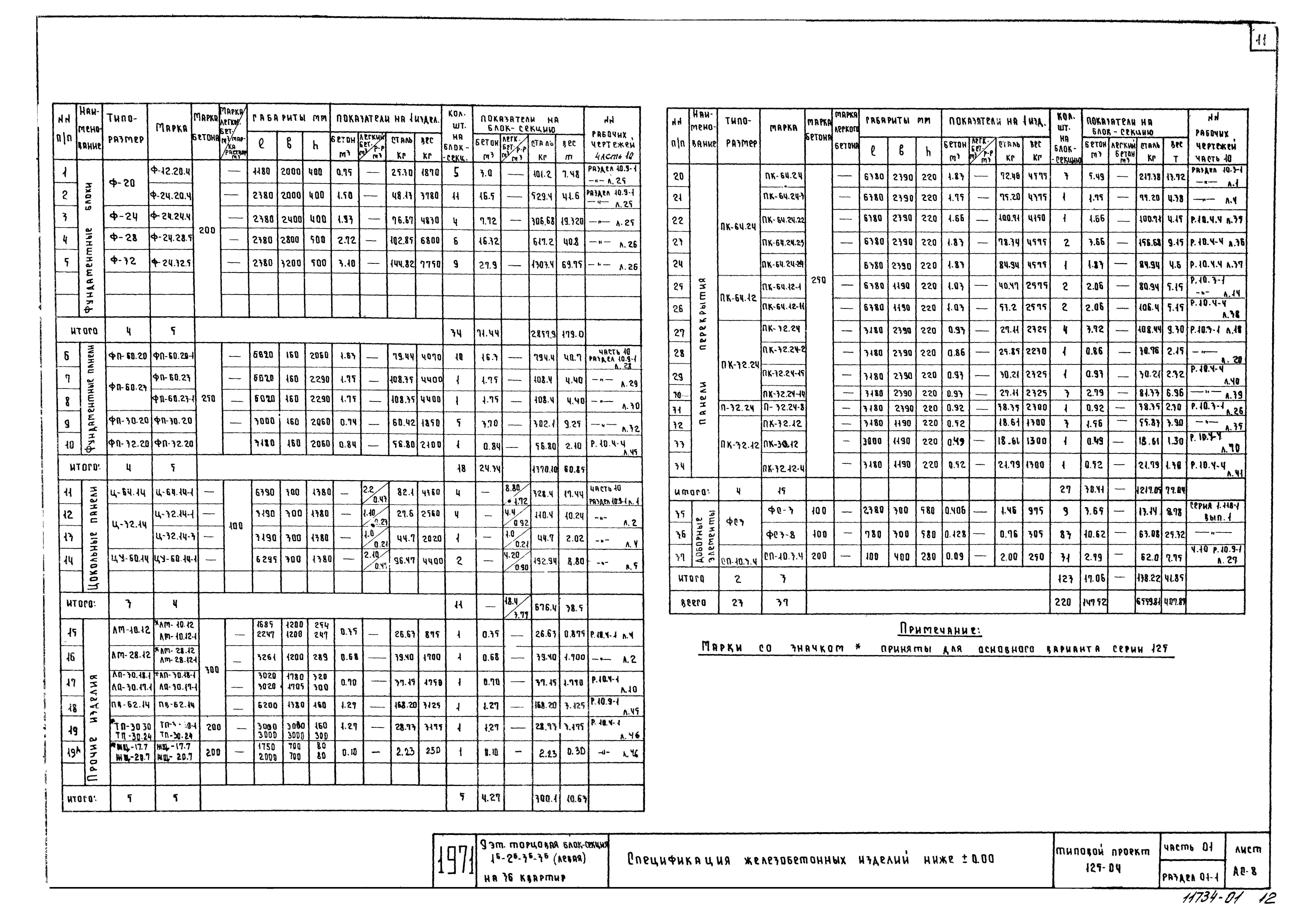 Типовой проект 125-04