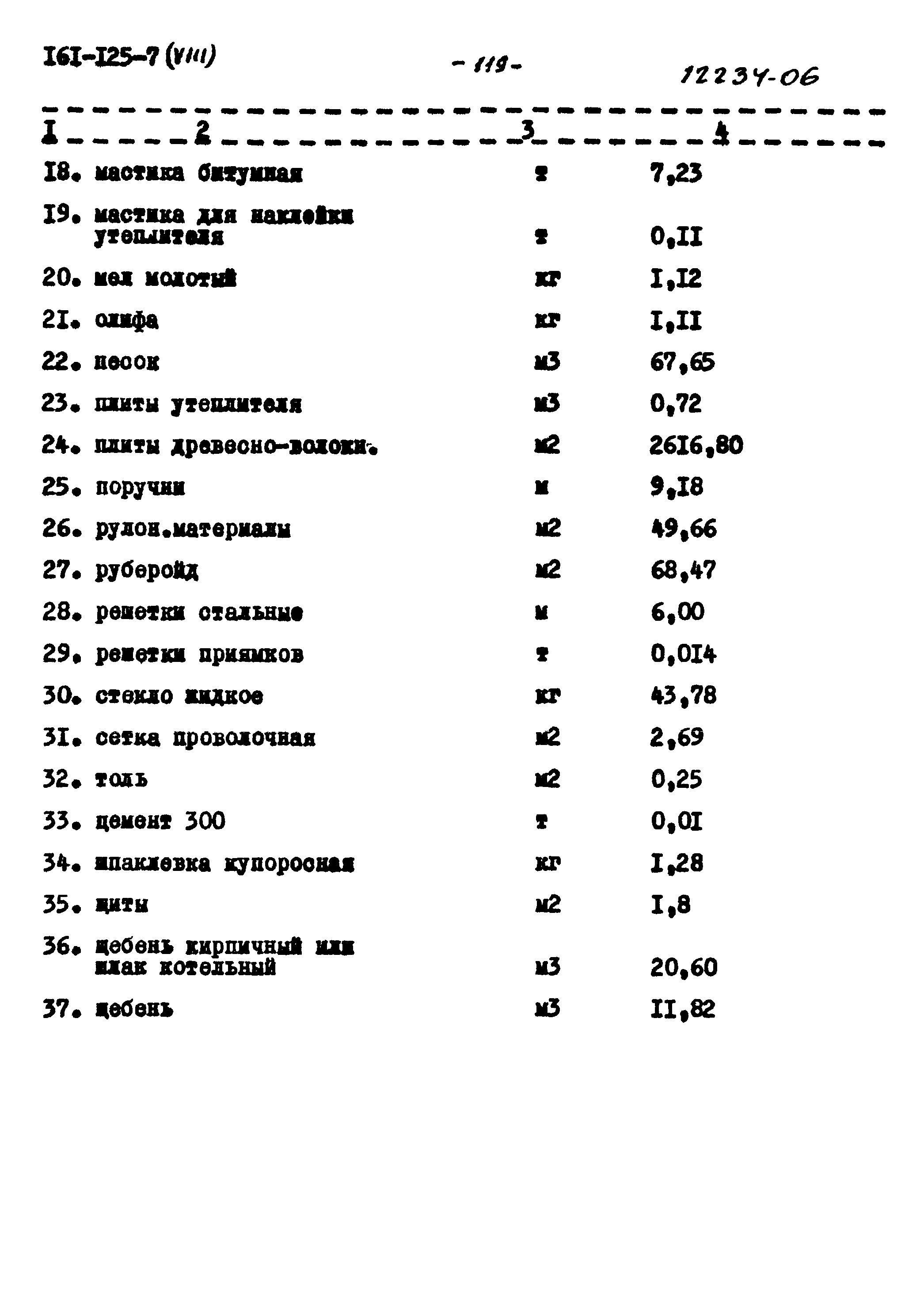 Типовой проект 161-125-7