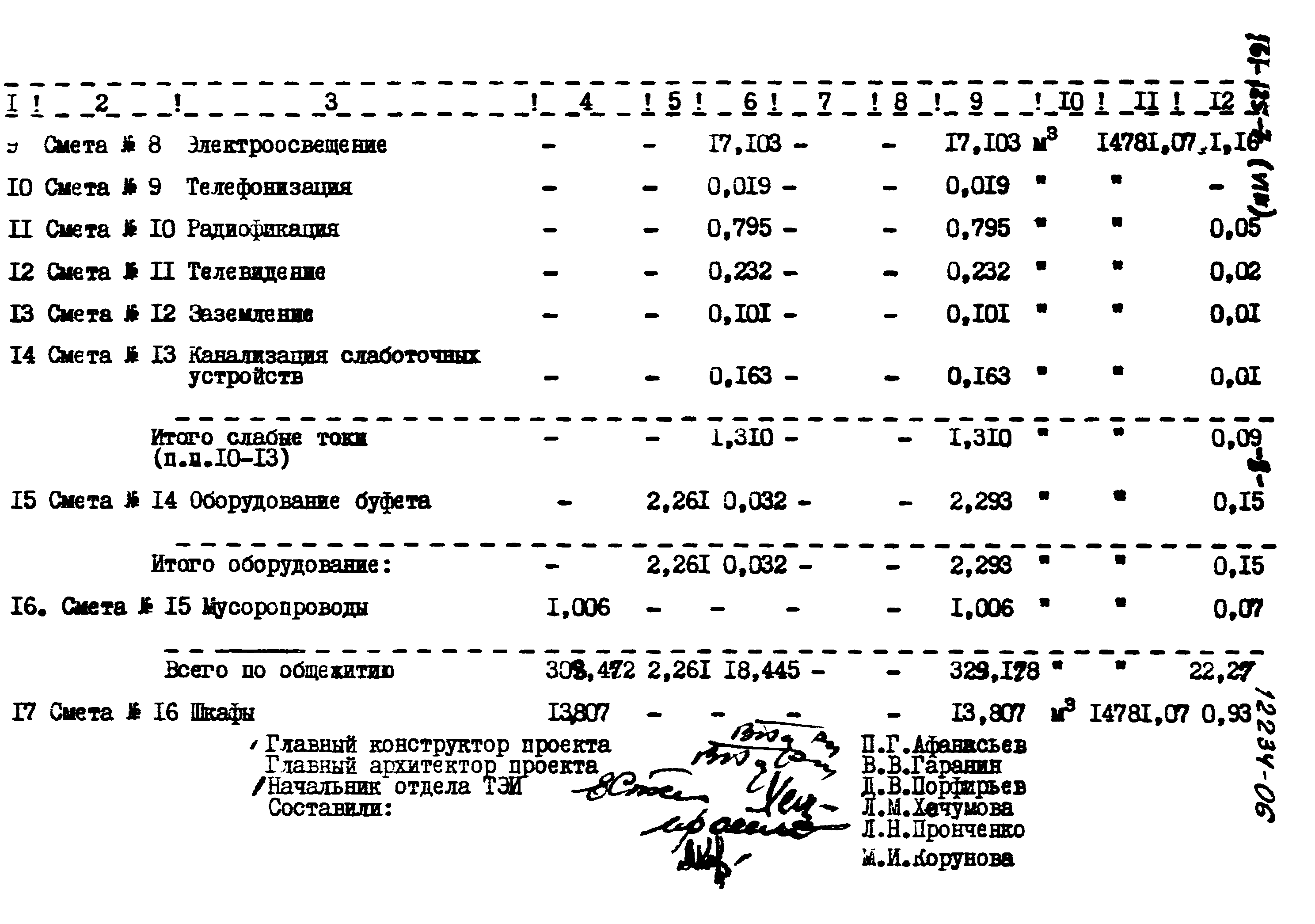 Типовой проект 161-125-7