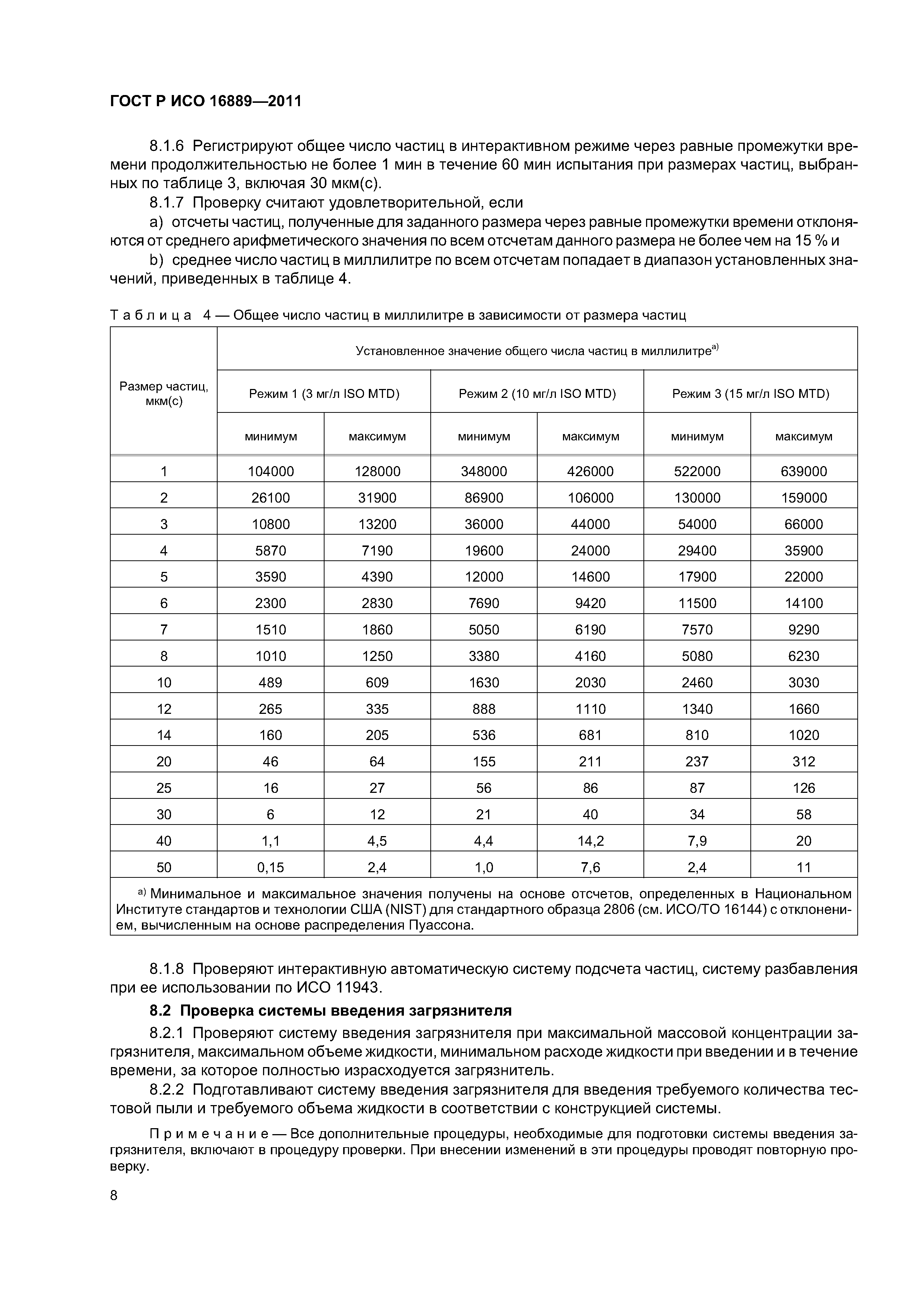 ГОСТ Р ИСО 16889-2011