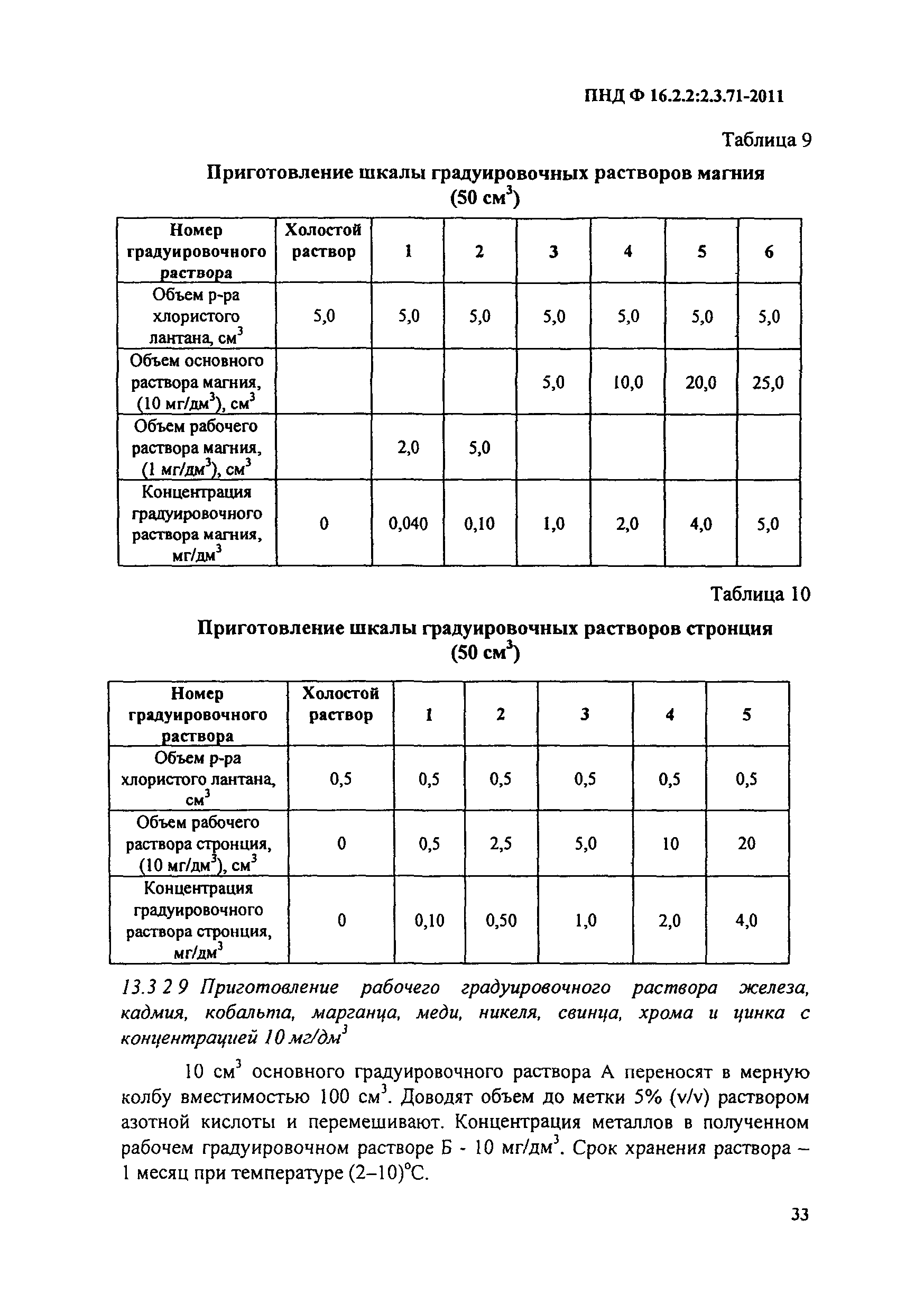 ПНД Ф 16.2.2:2.3.71-2011