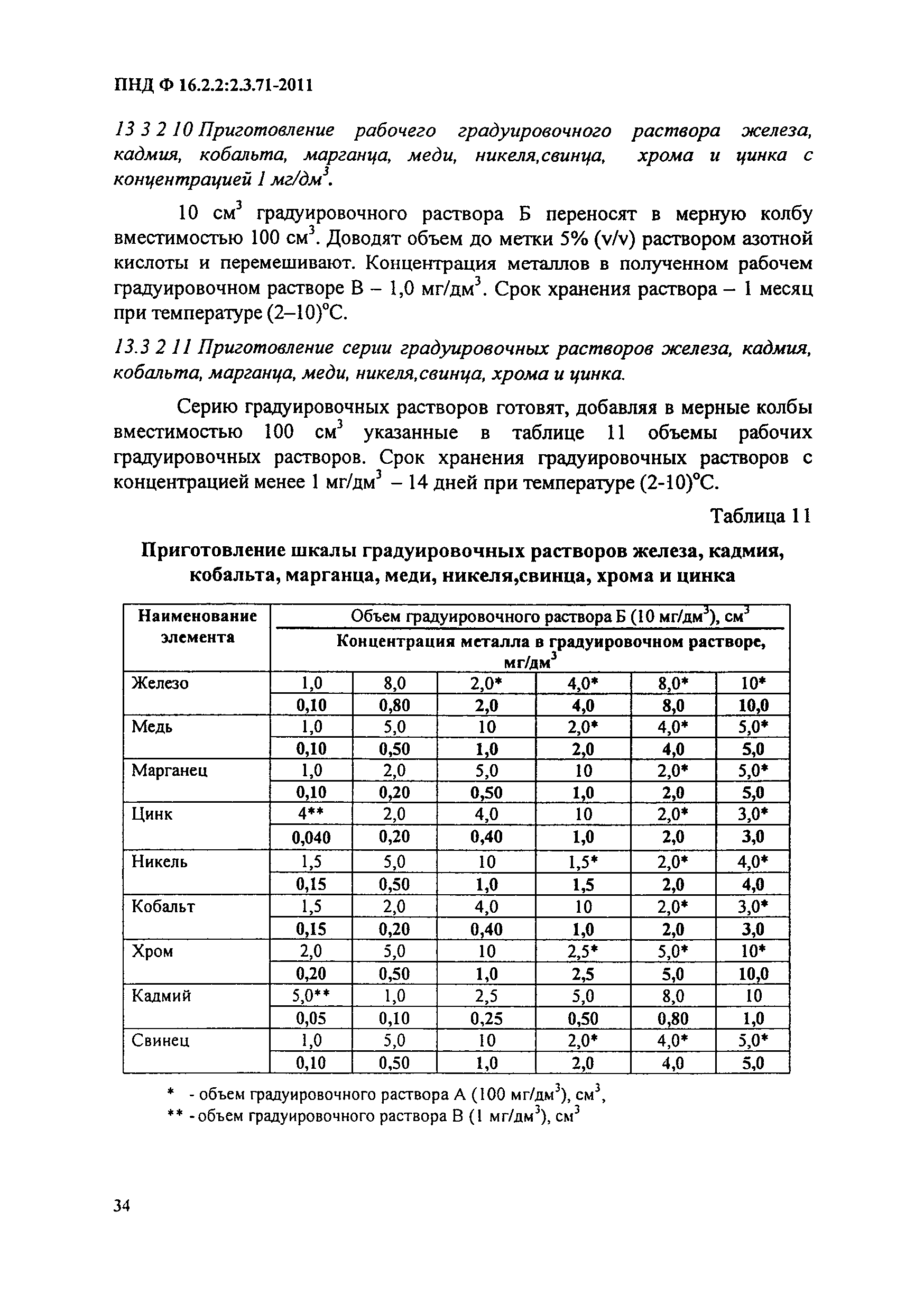 ПНД Ф 16.2.2:2.3.71-2011