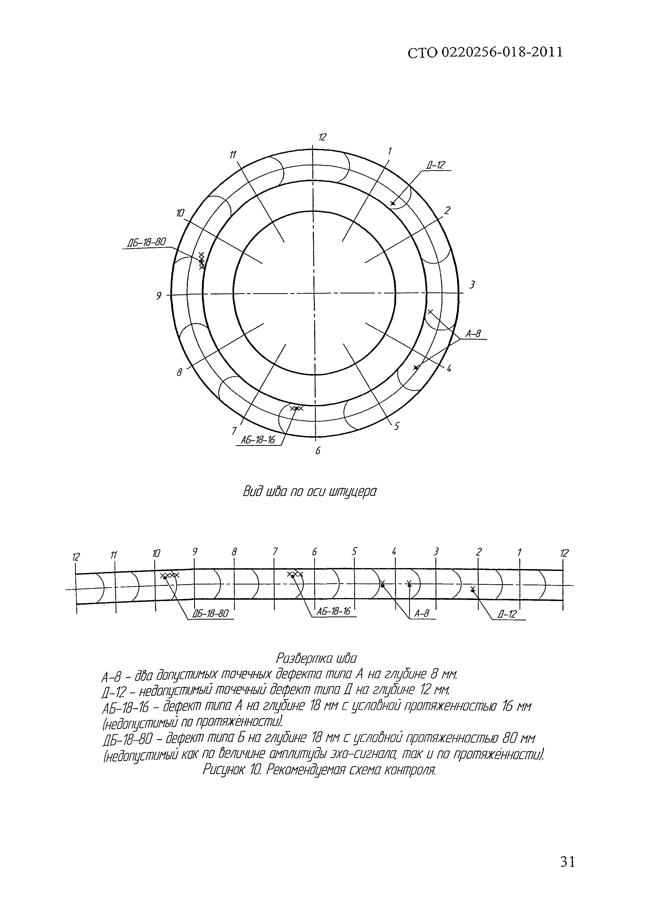 СТО 00220256-018-2011