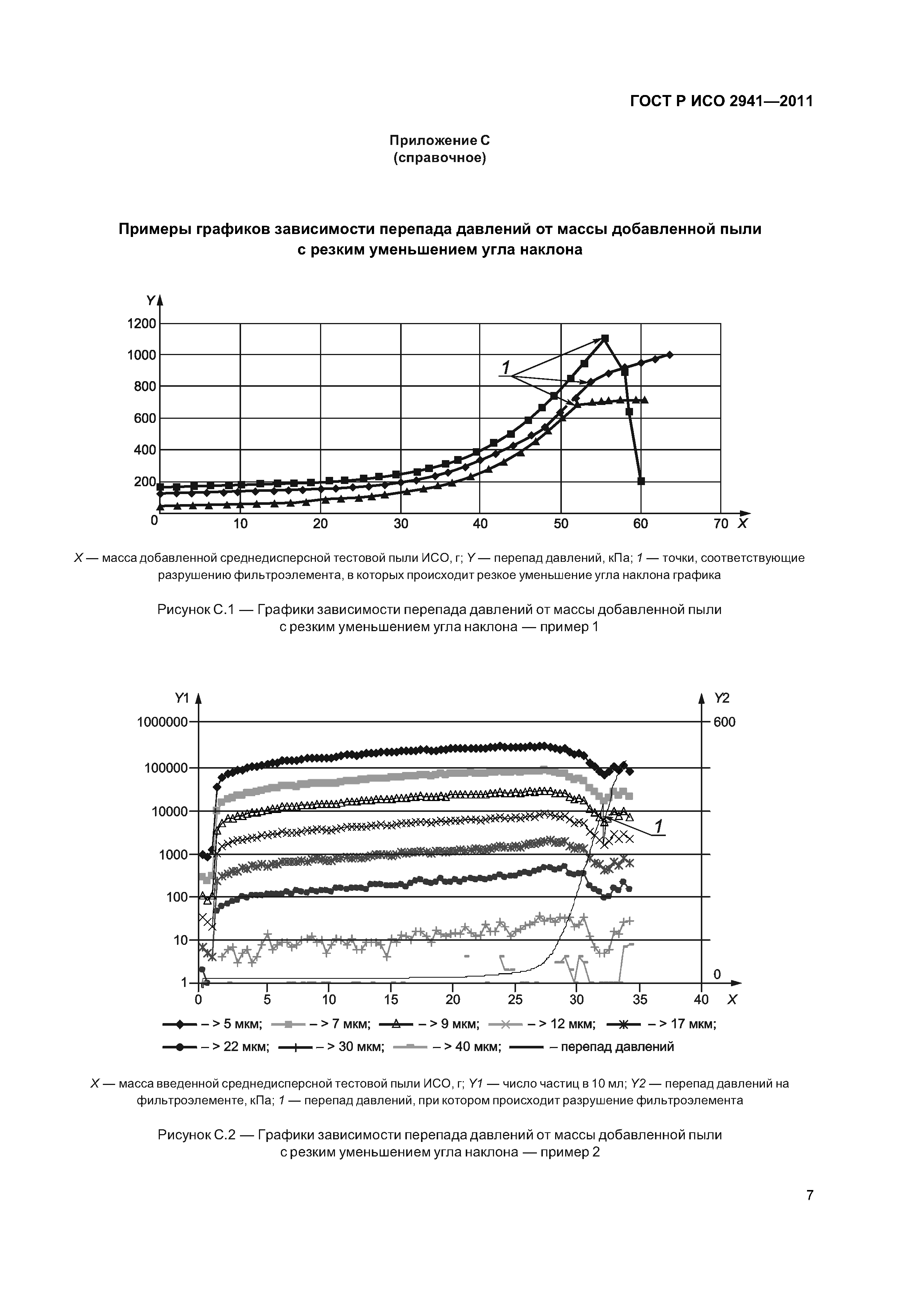 ГОСТ Р ИСО 2941-2011