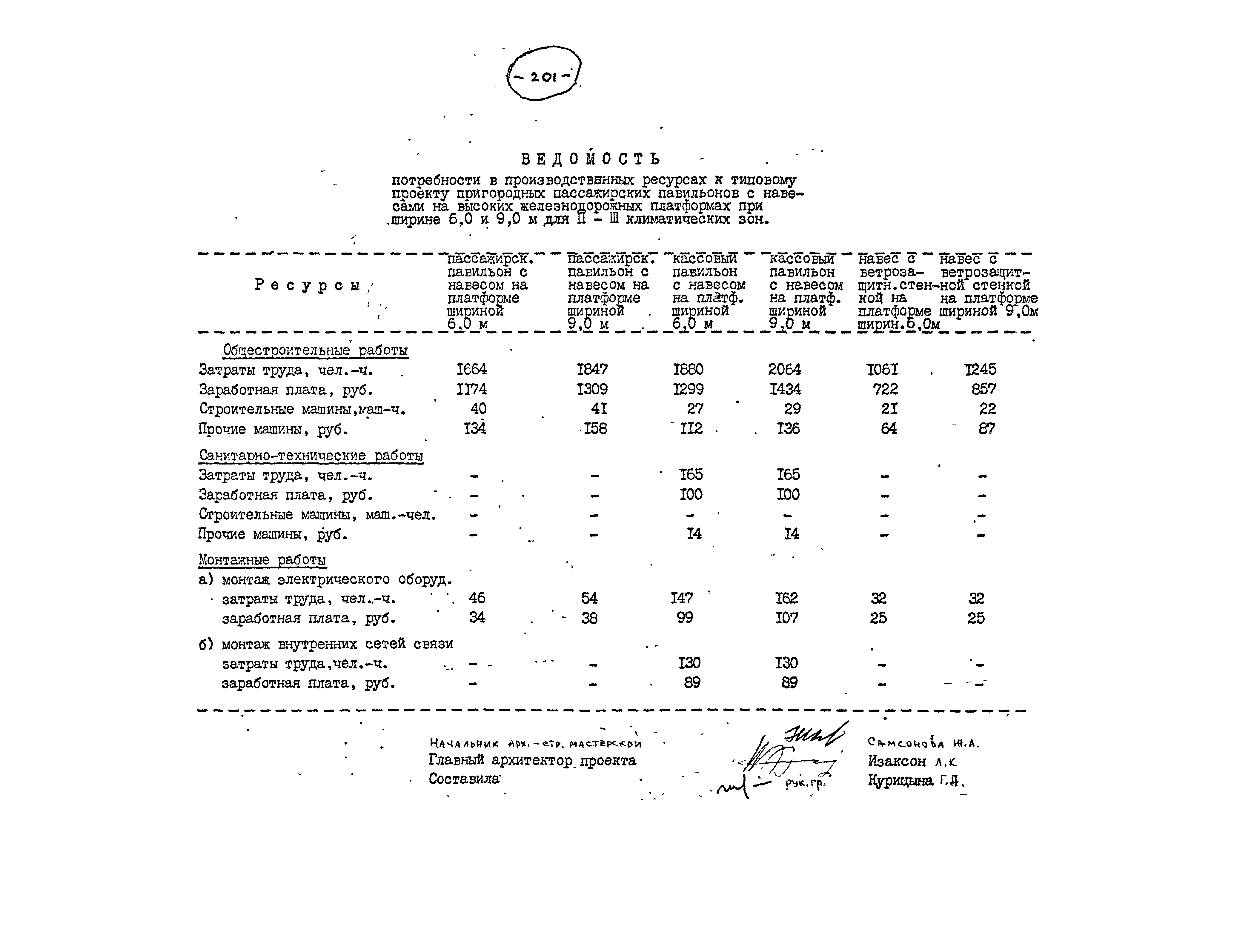 Типовой проект 501-7-6.87